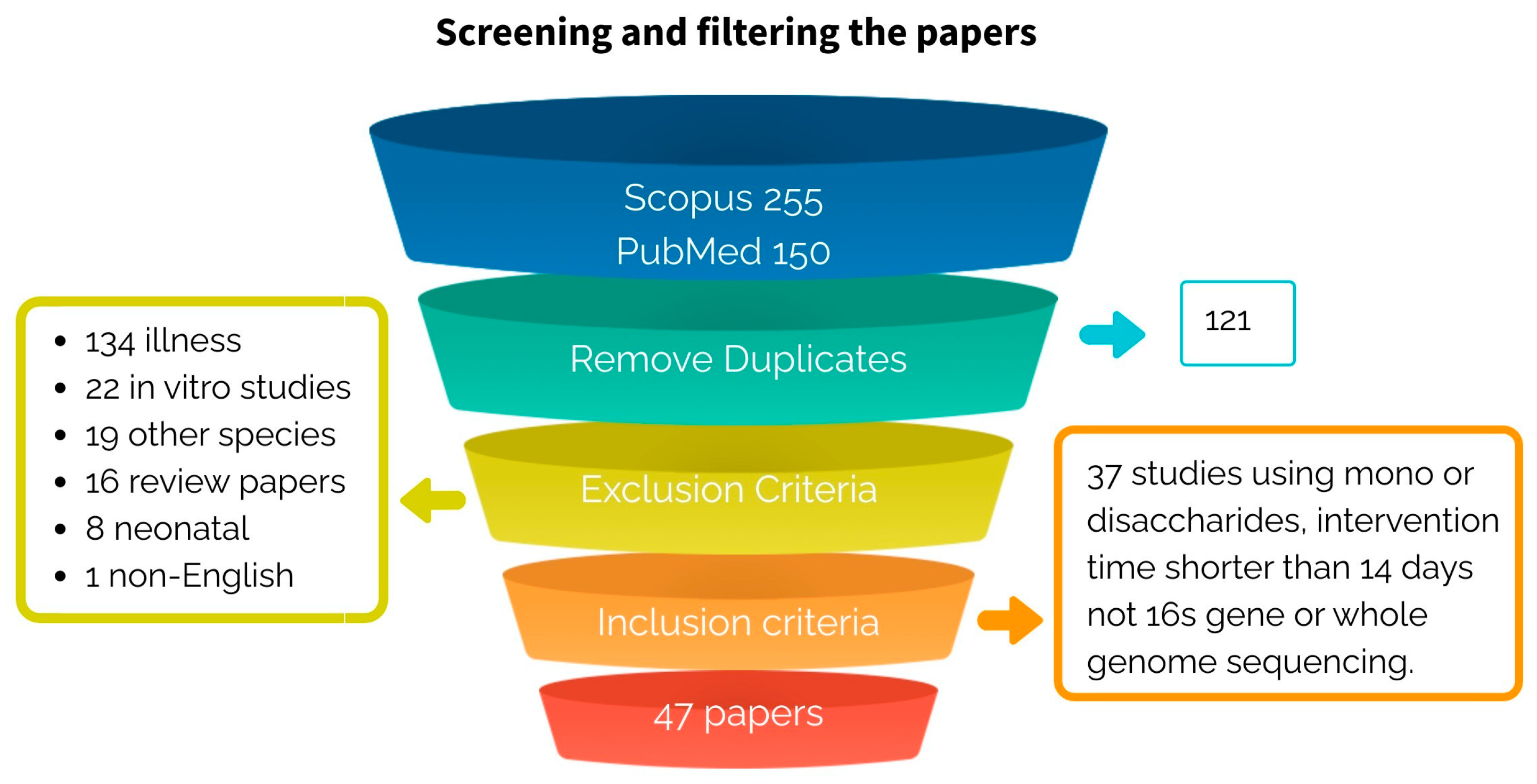 Microorganisms 11 01728 g004