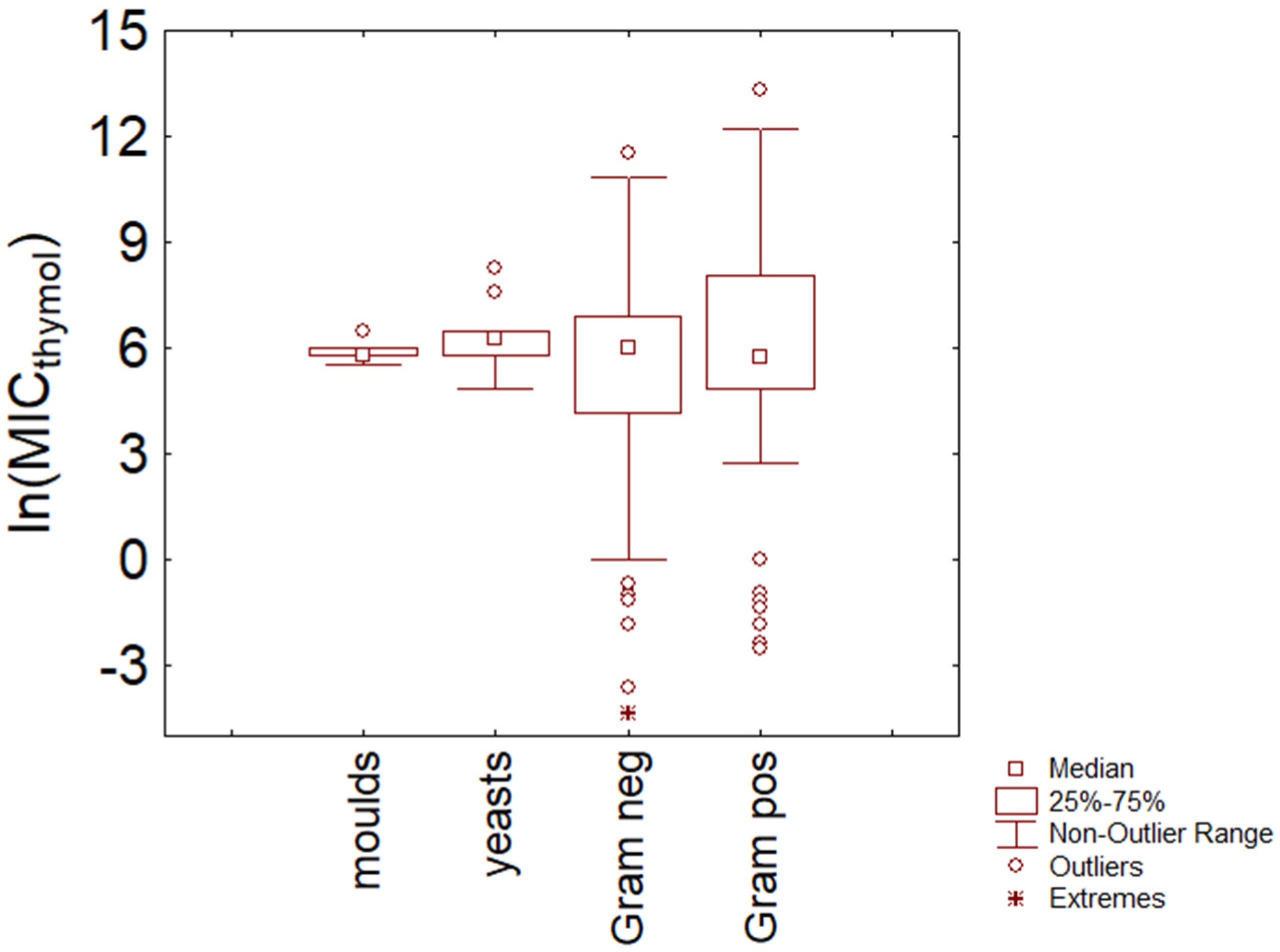 Microorganisms 11 01774 g001