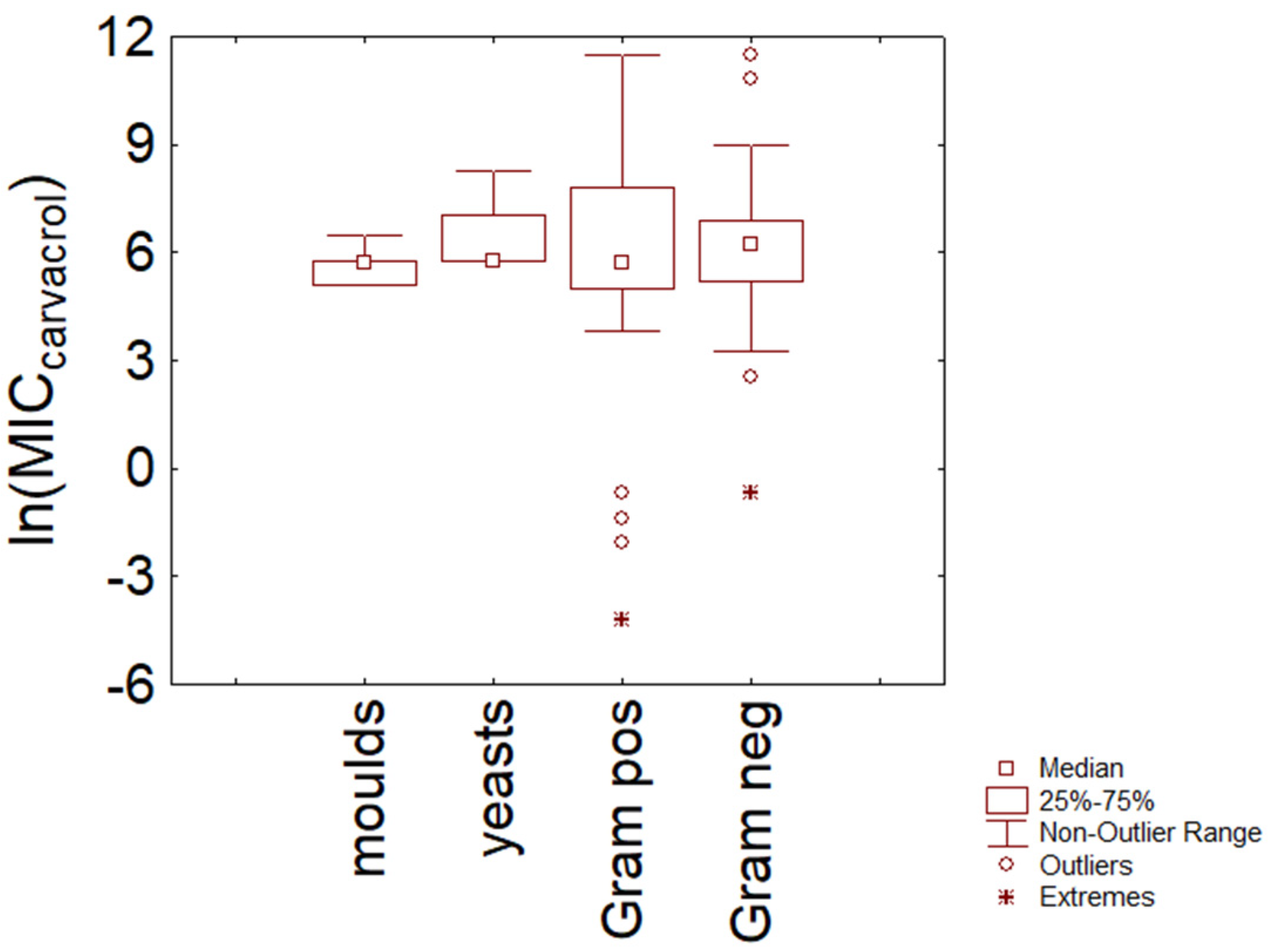 Microorganisms 11 01774 g004