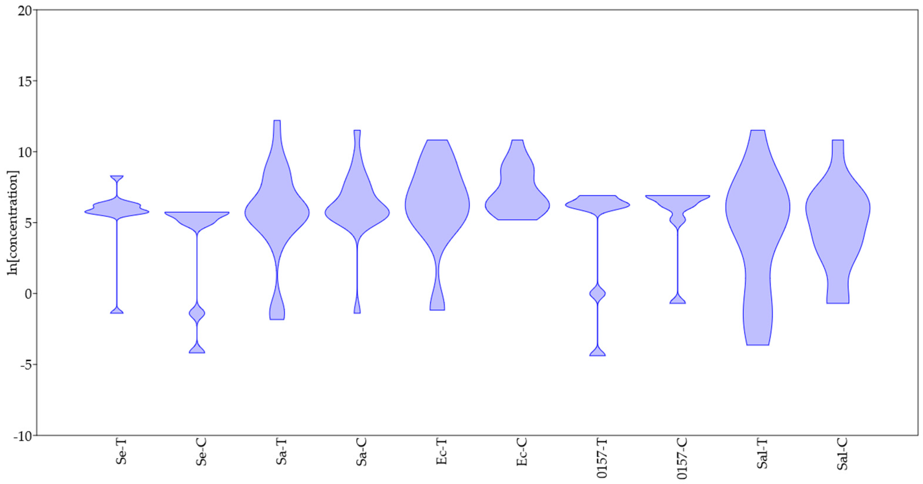 Microorganisms 11 01774 g007