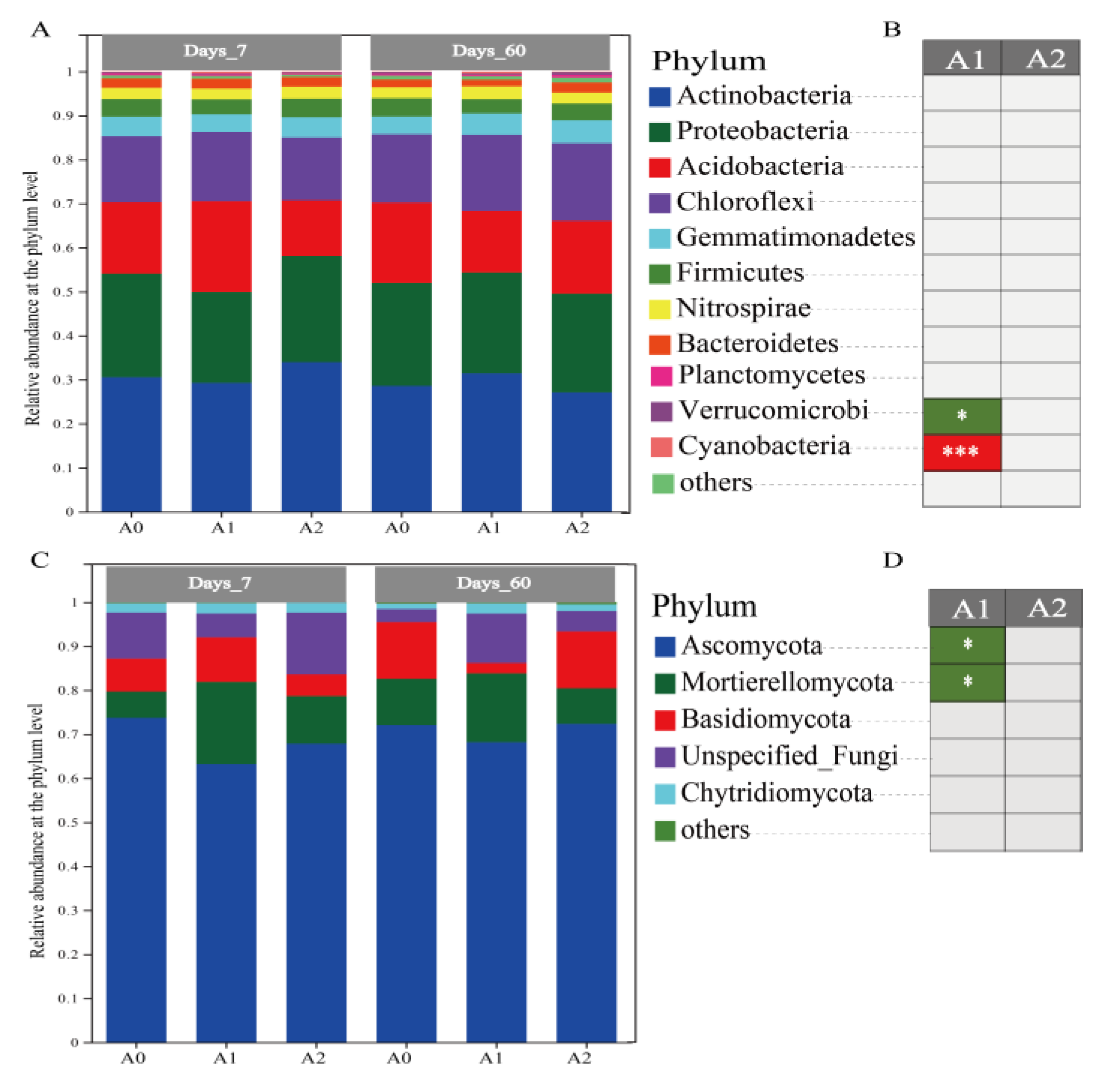 Microorganisms 11 01829 g003