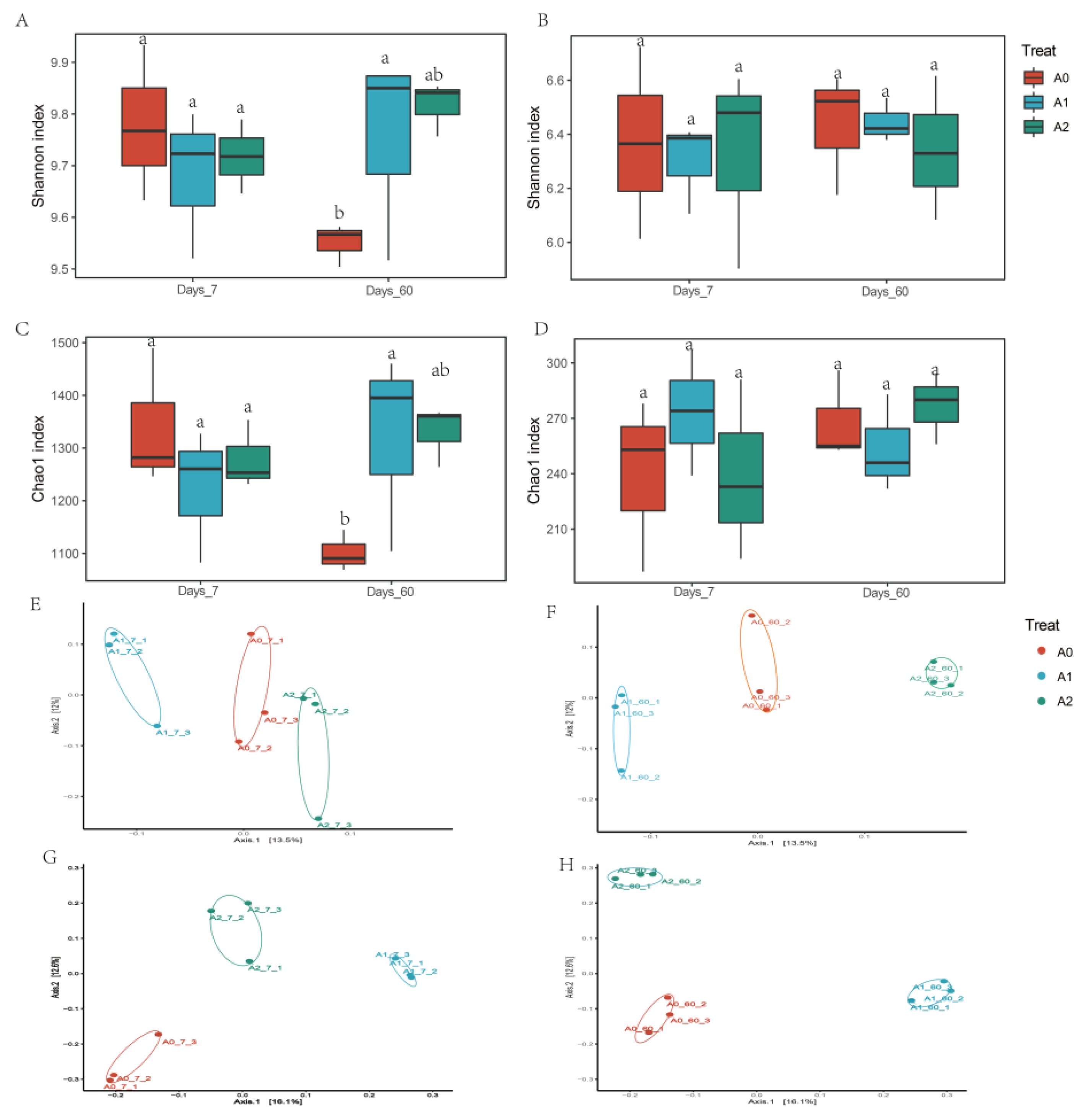 Microorganisms 11 01829 g004