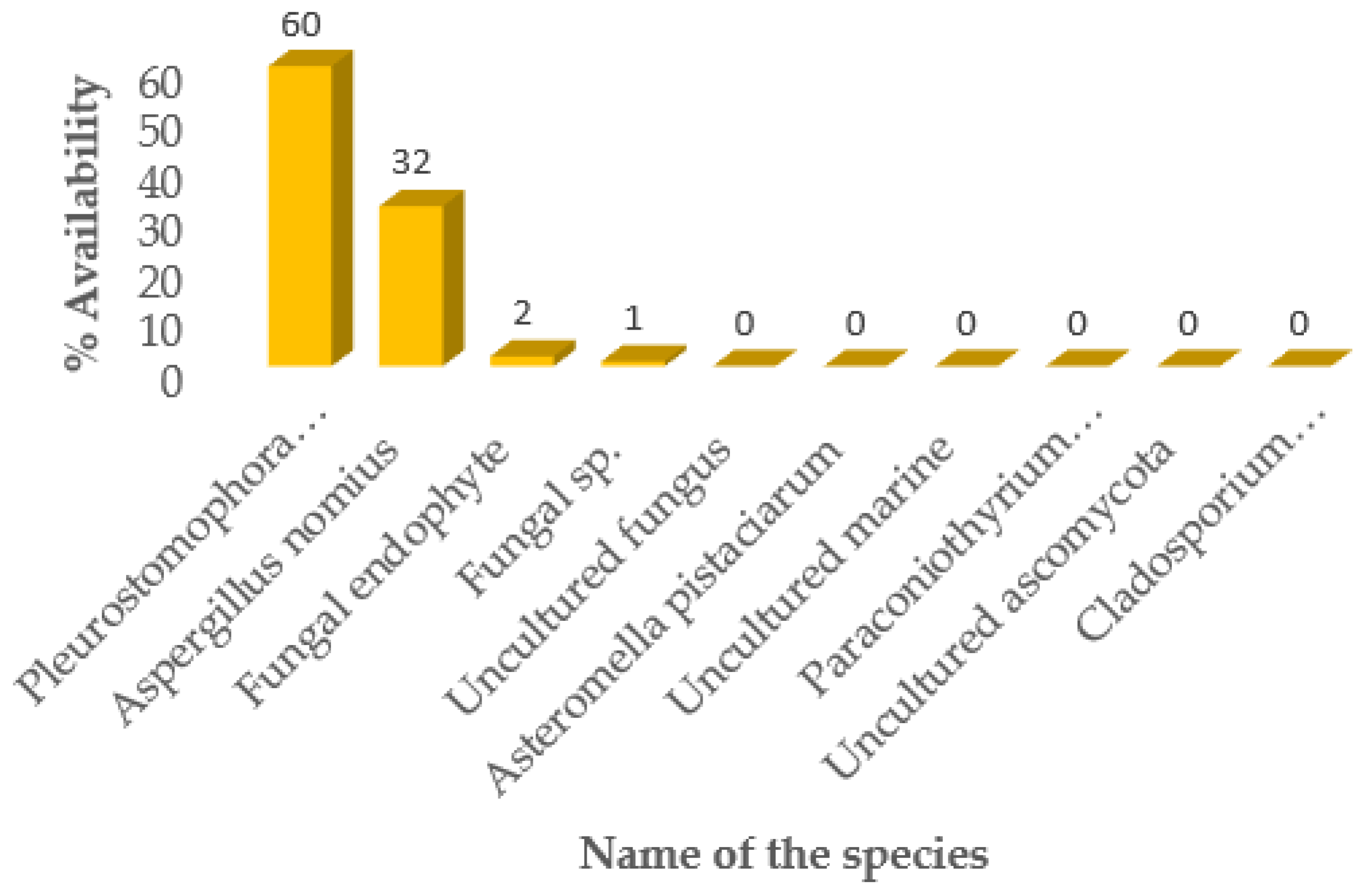 Microorganisms 11 01864 g003 Microorganisms 11 01864 g003