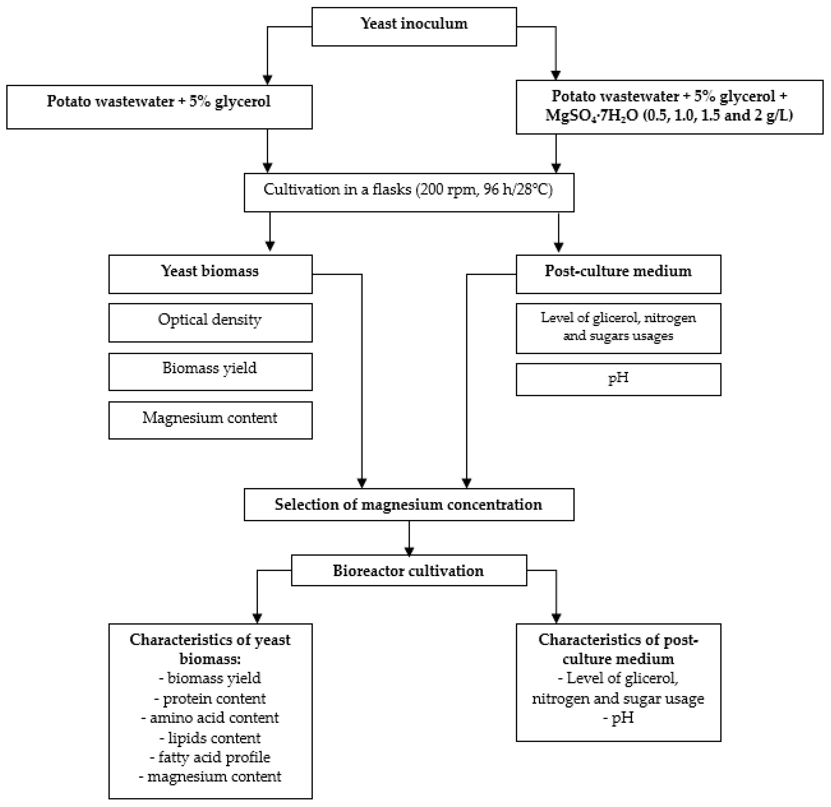 Microorganisms 11 01923 g001