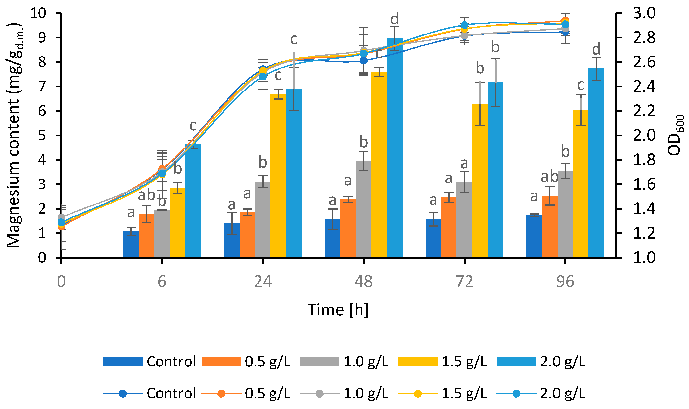 Microorganisms 11 01923 g002