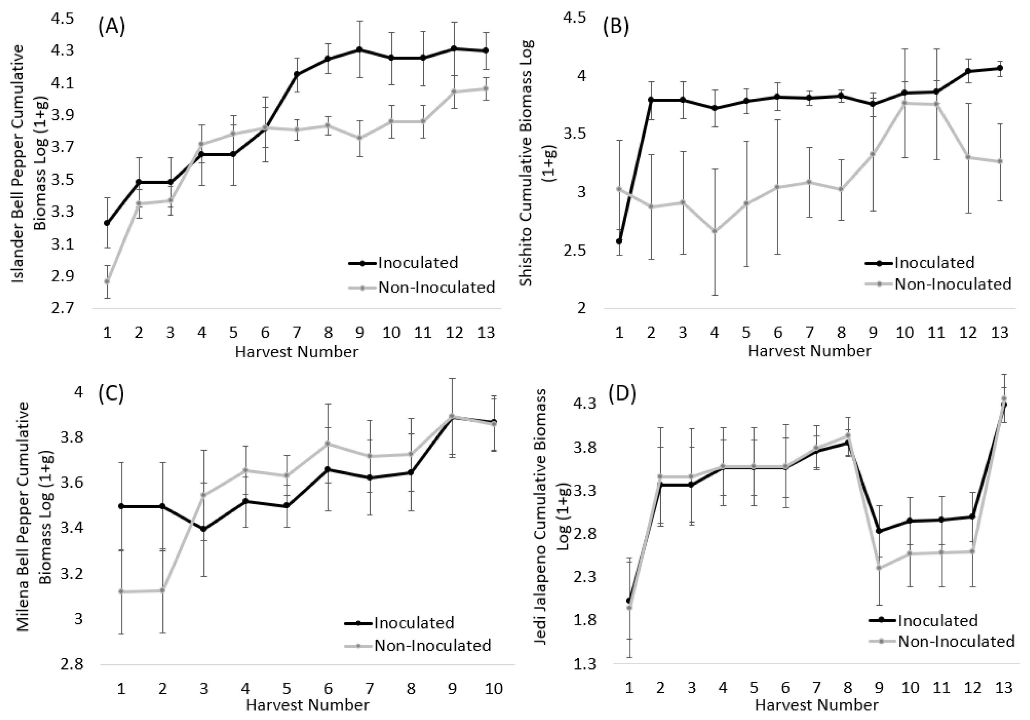 Microorganisms 11 02012 g002