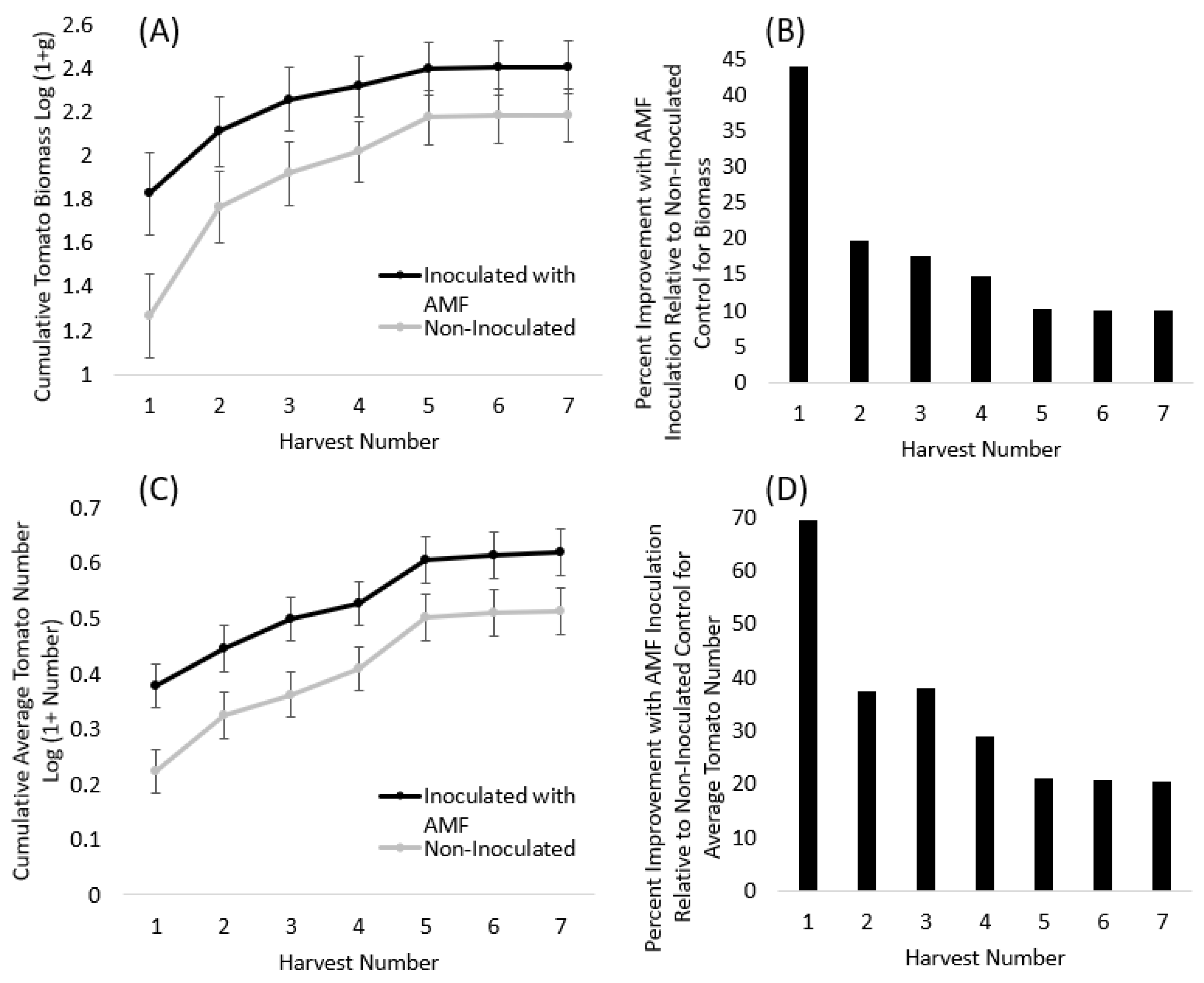 Microorganisms 11 02012 g004
