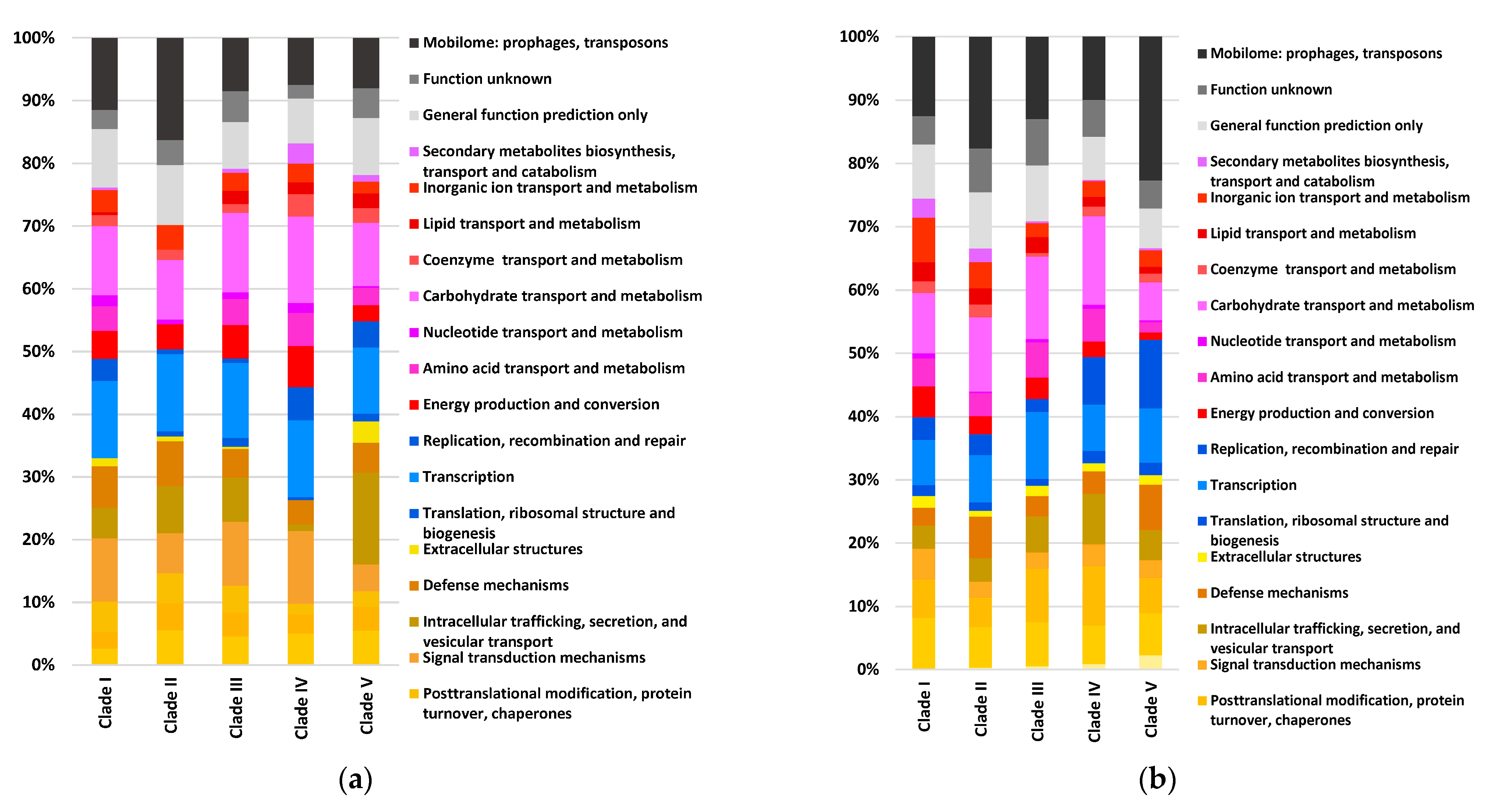 Microorganisms 11 02114 g003