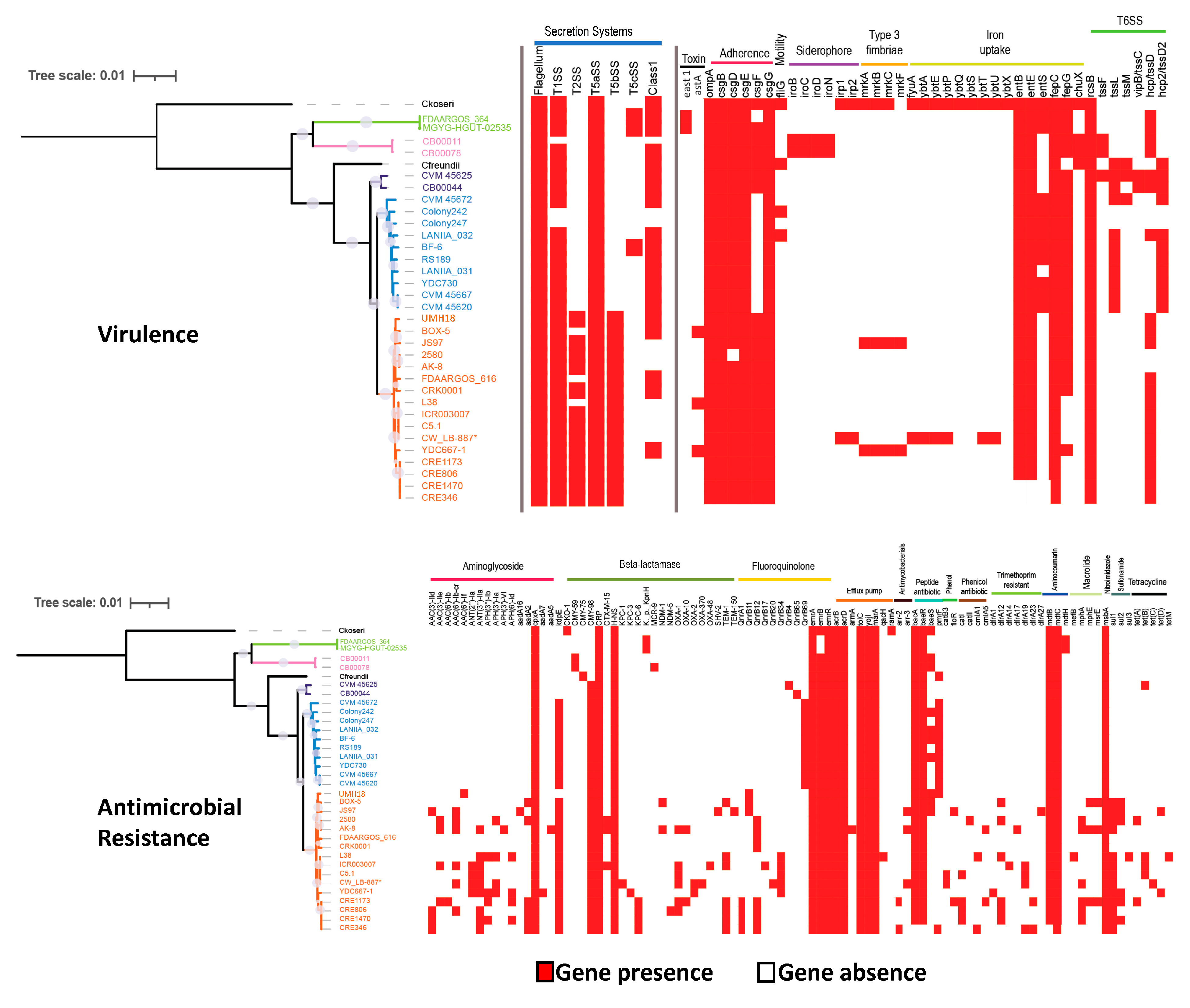 Microorganisms 11 02114 g004