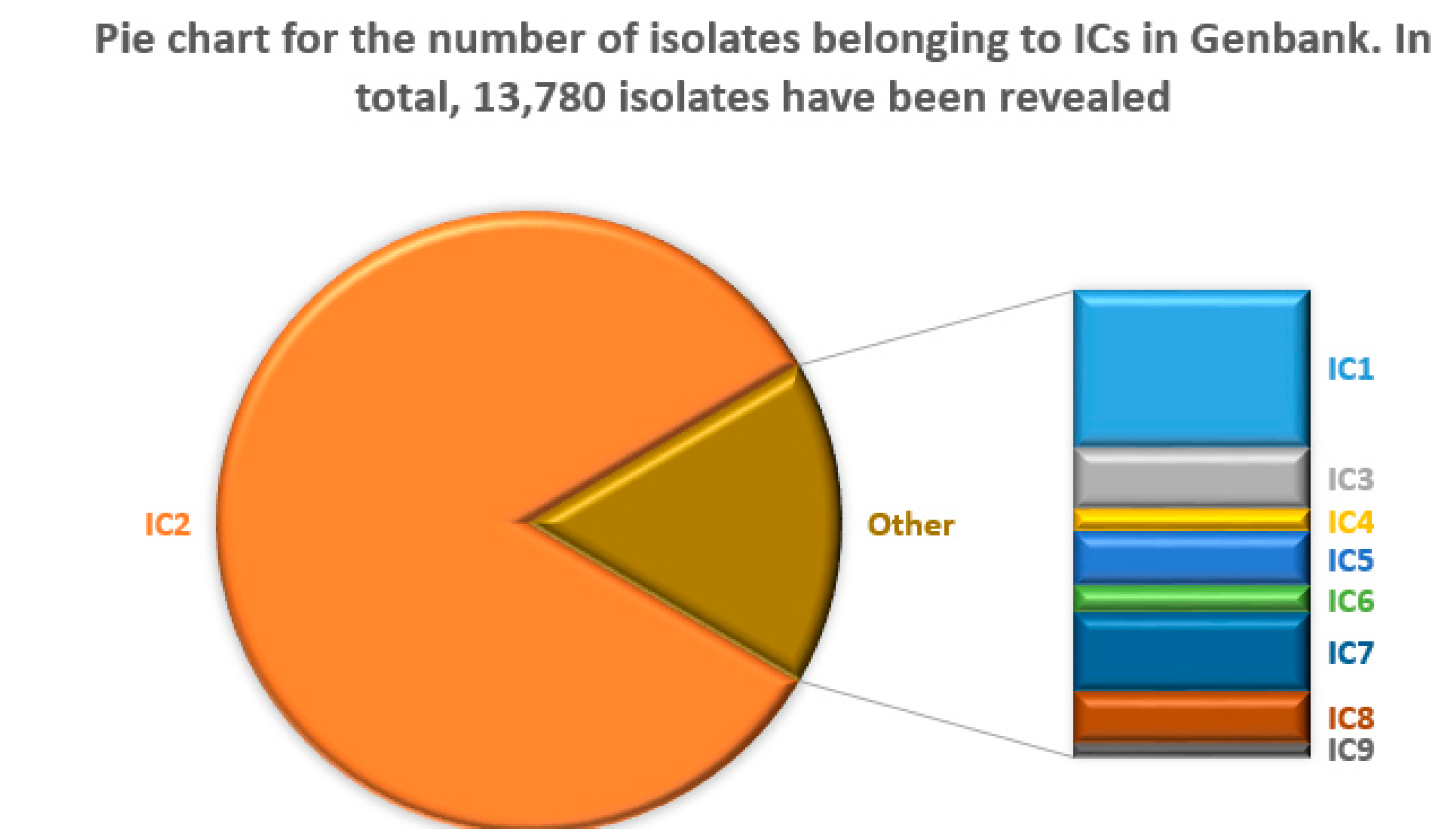 Microorganisms 11 02115 g004