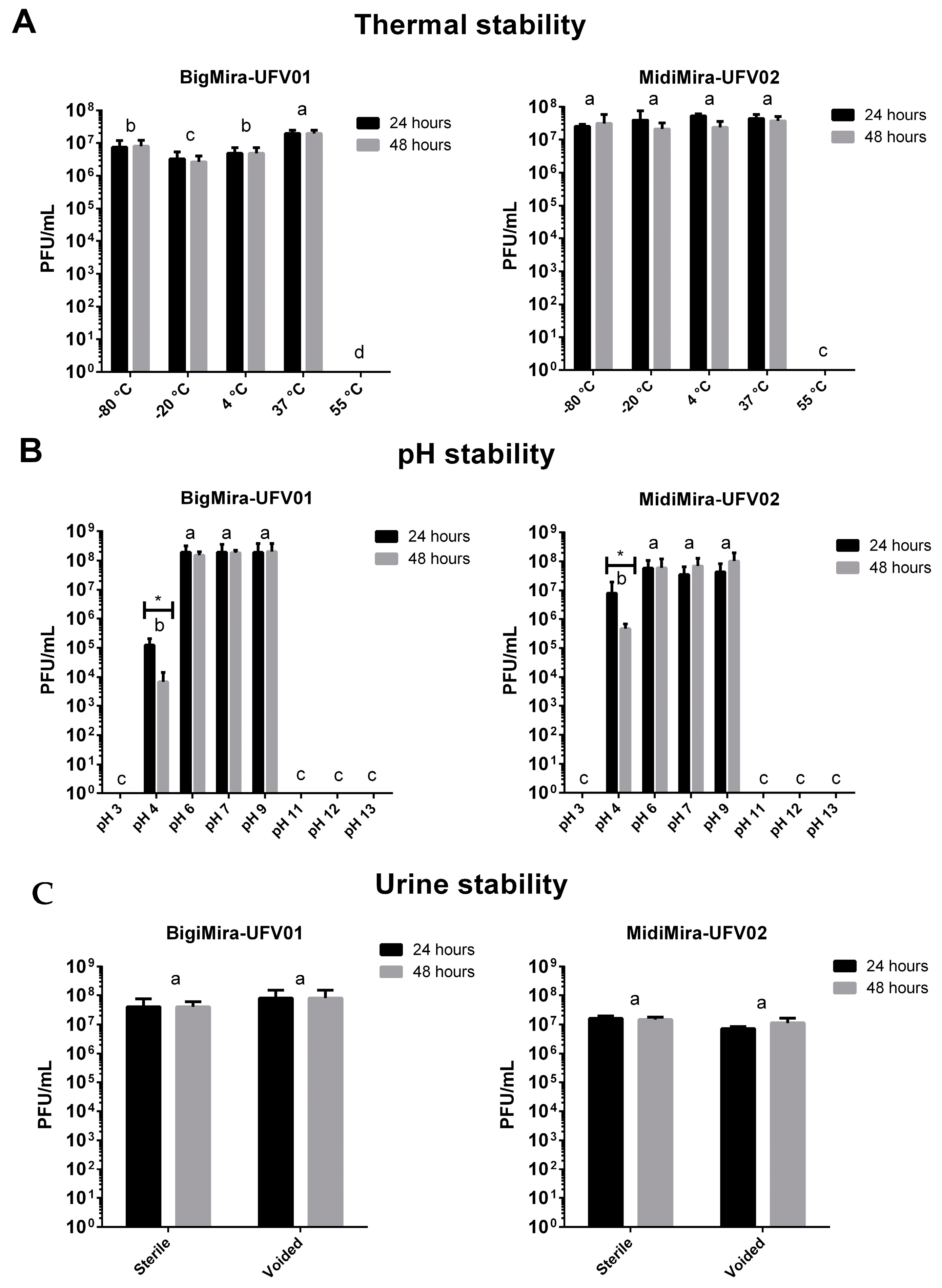 Microorganisms 11 02141 g003