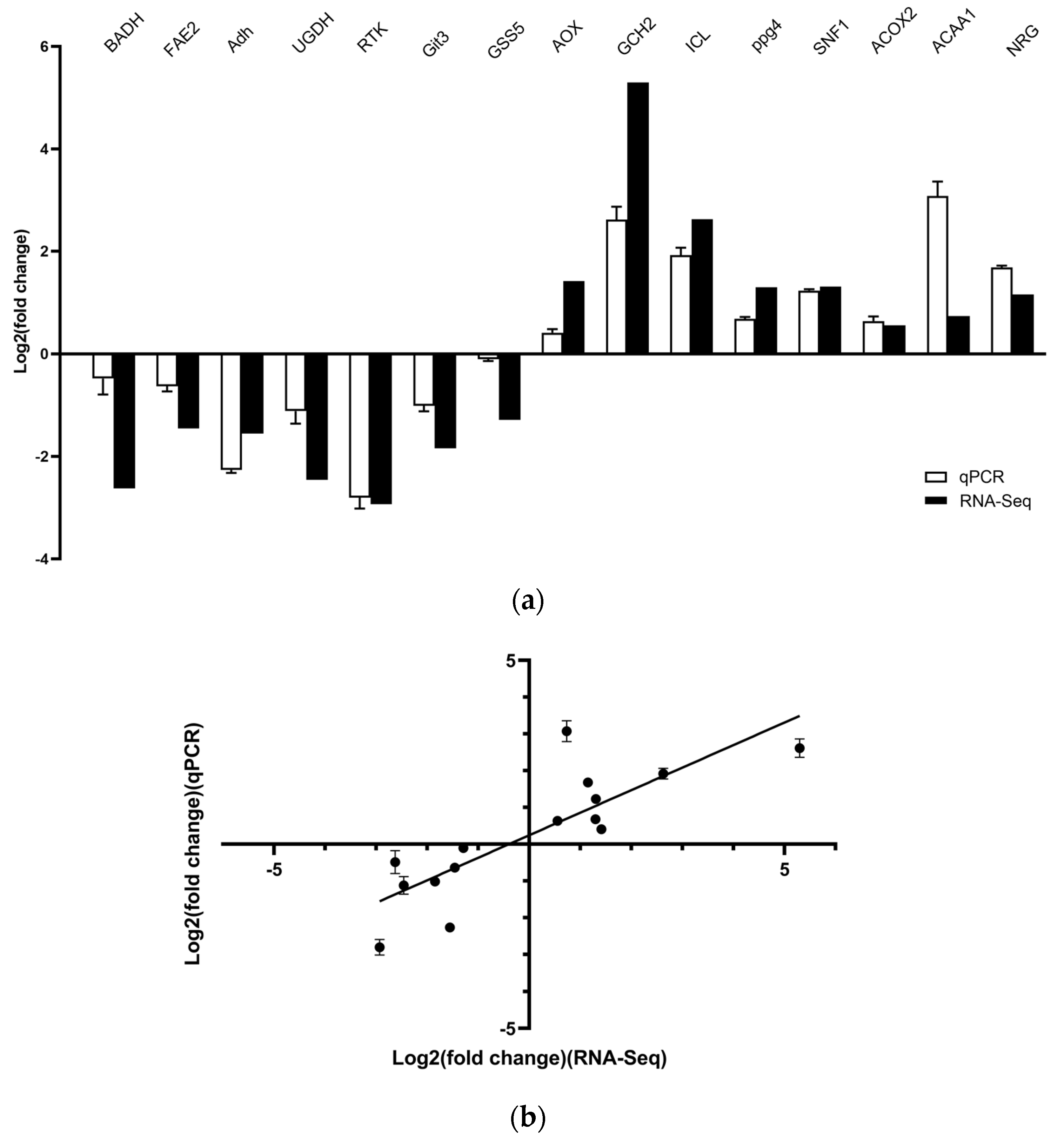 Microorganisms 11 02168 g002