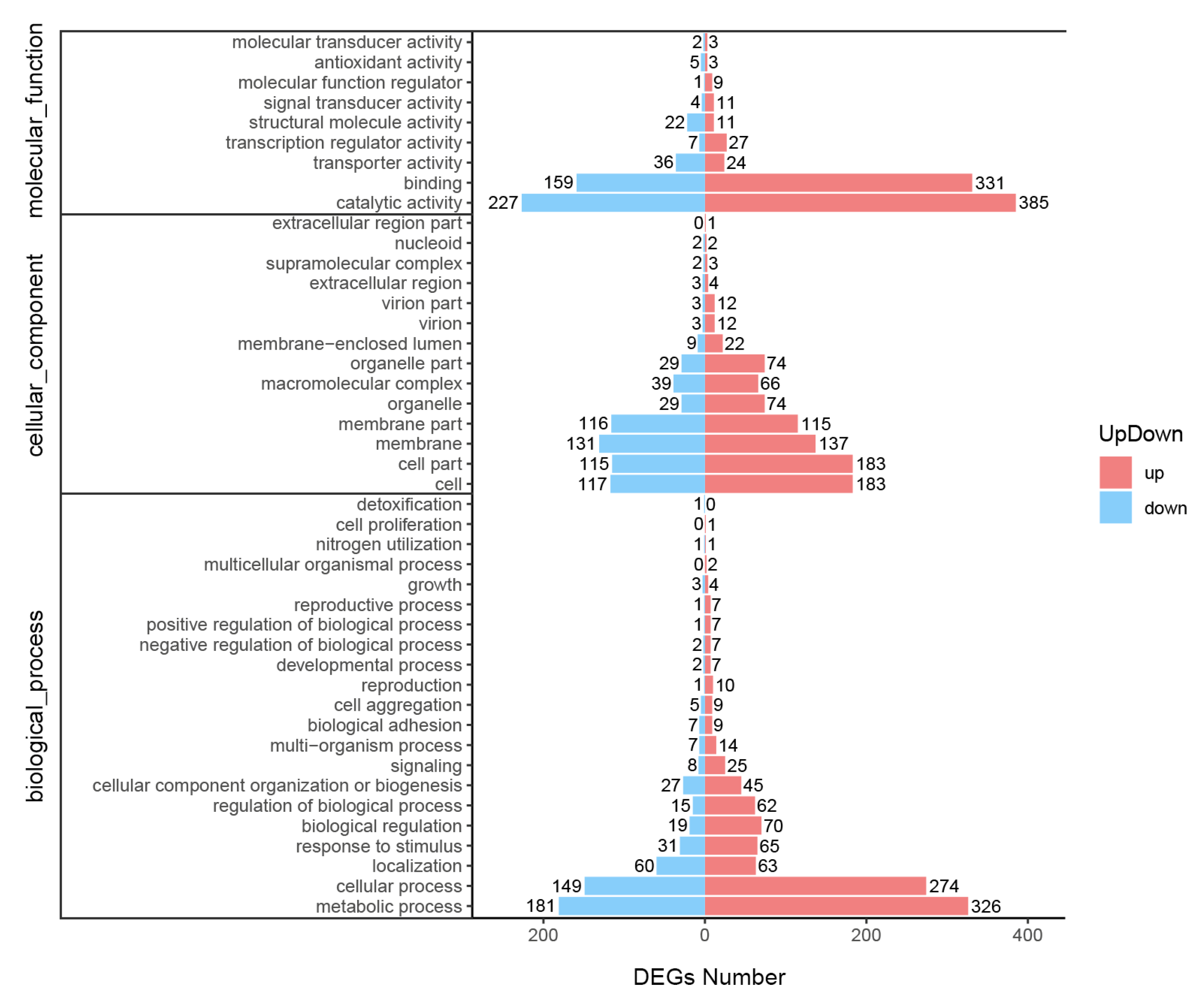 Microorganisms 11 02168 g003