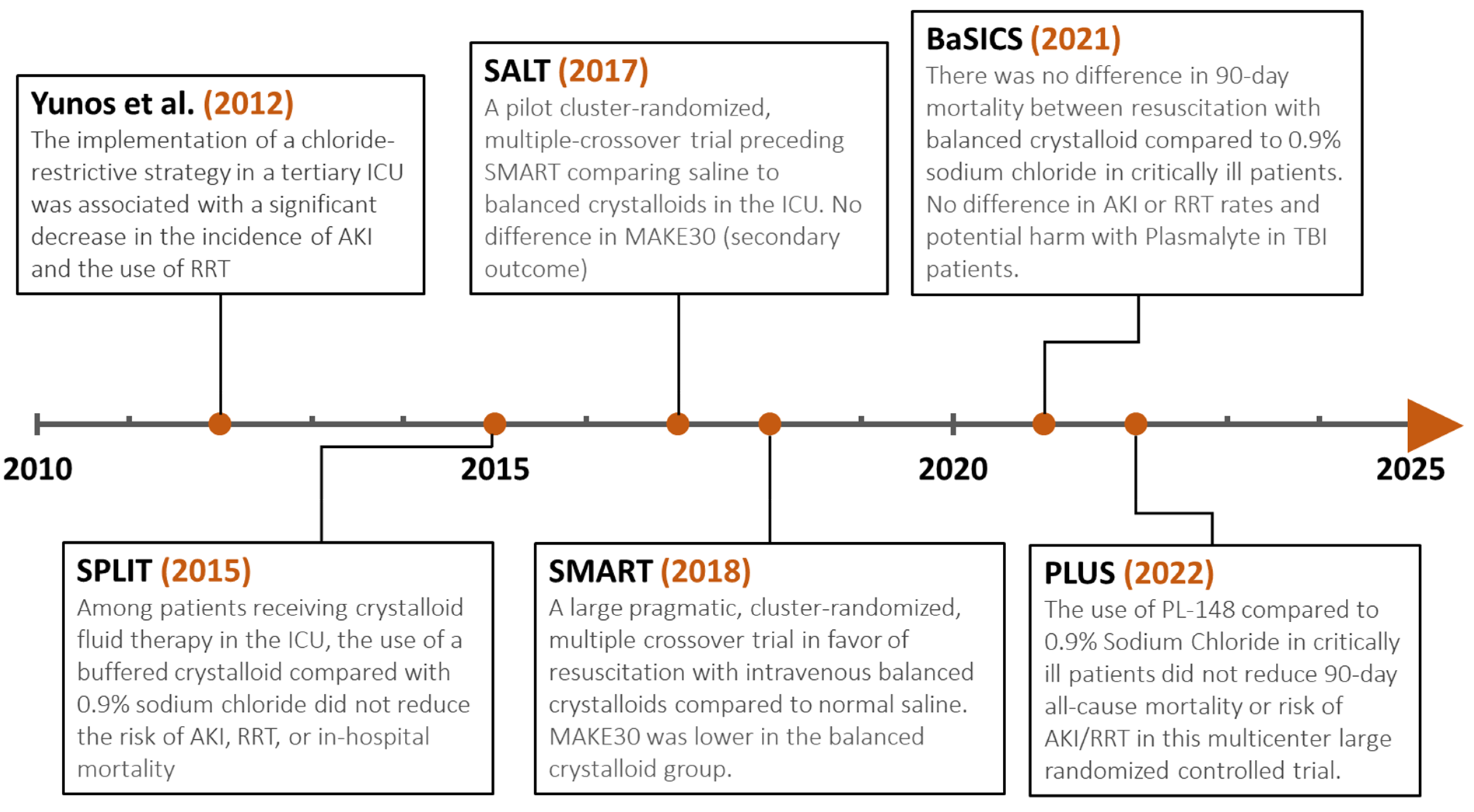 Microorganisms 11 02231 g002