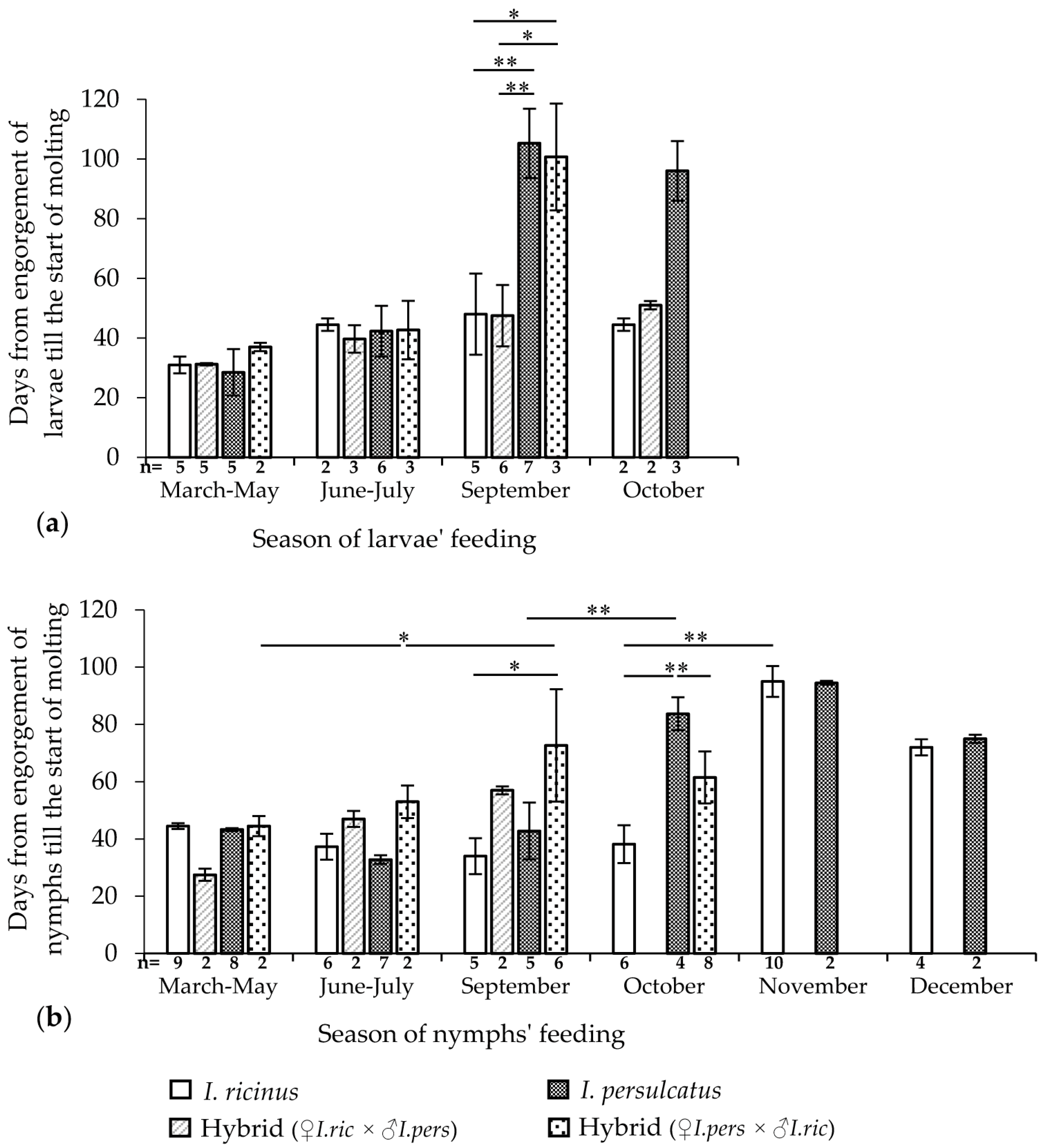 Microorganisms 11 02252 g003