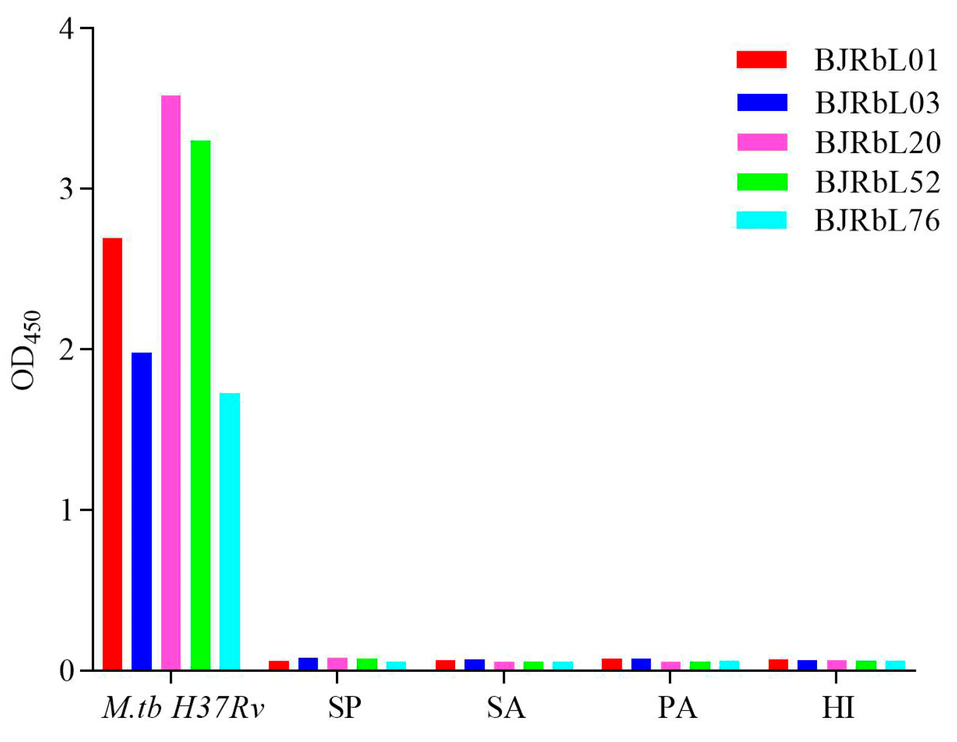 Microorganisms 11 02259 g005