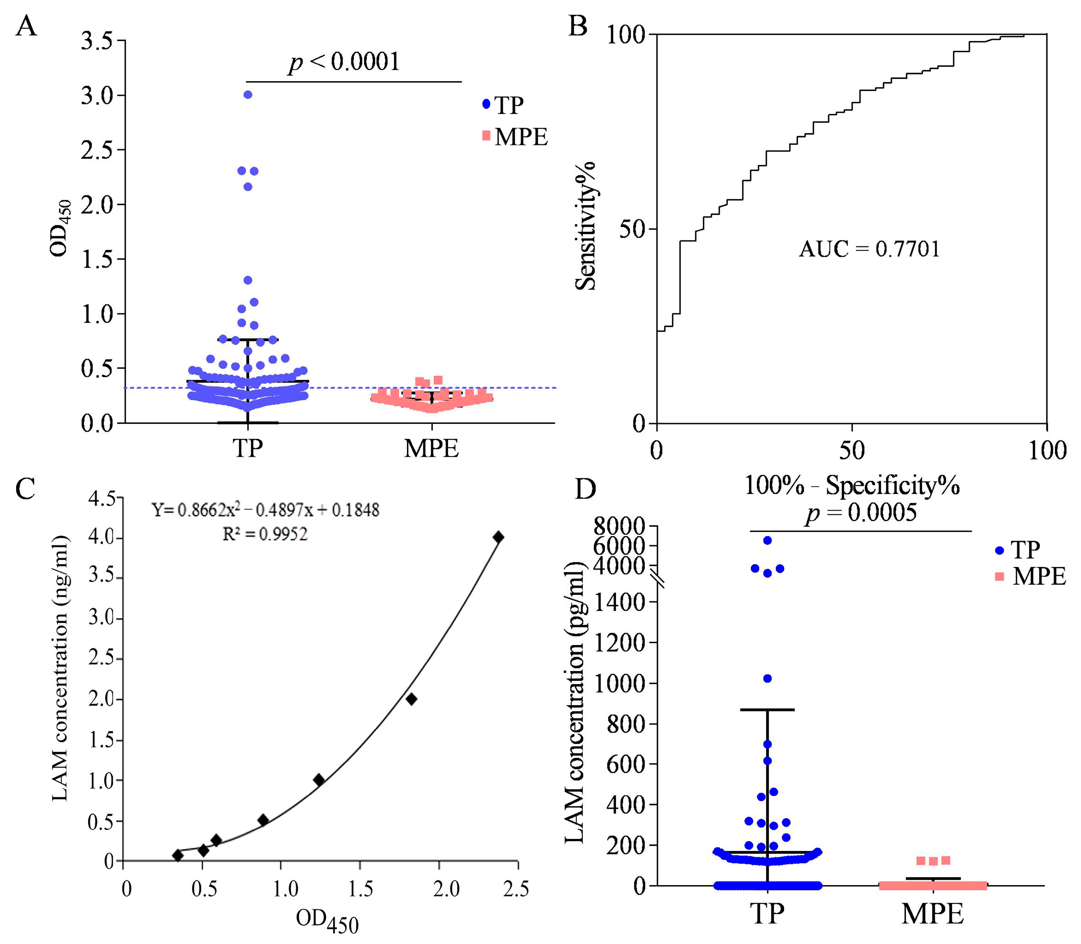 Microorganisms 11 02259 g006