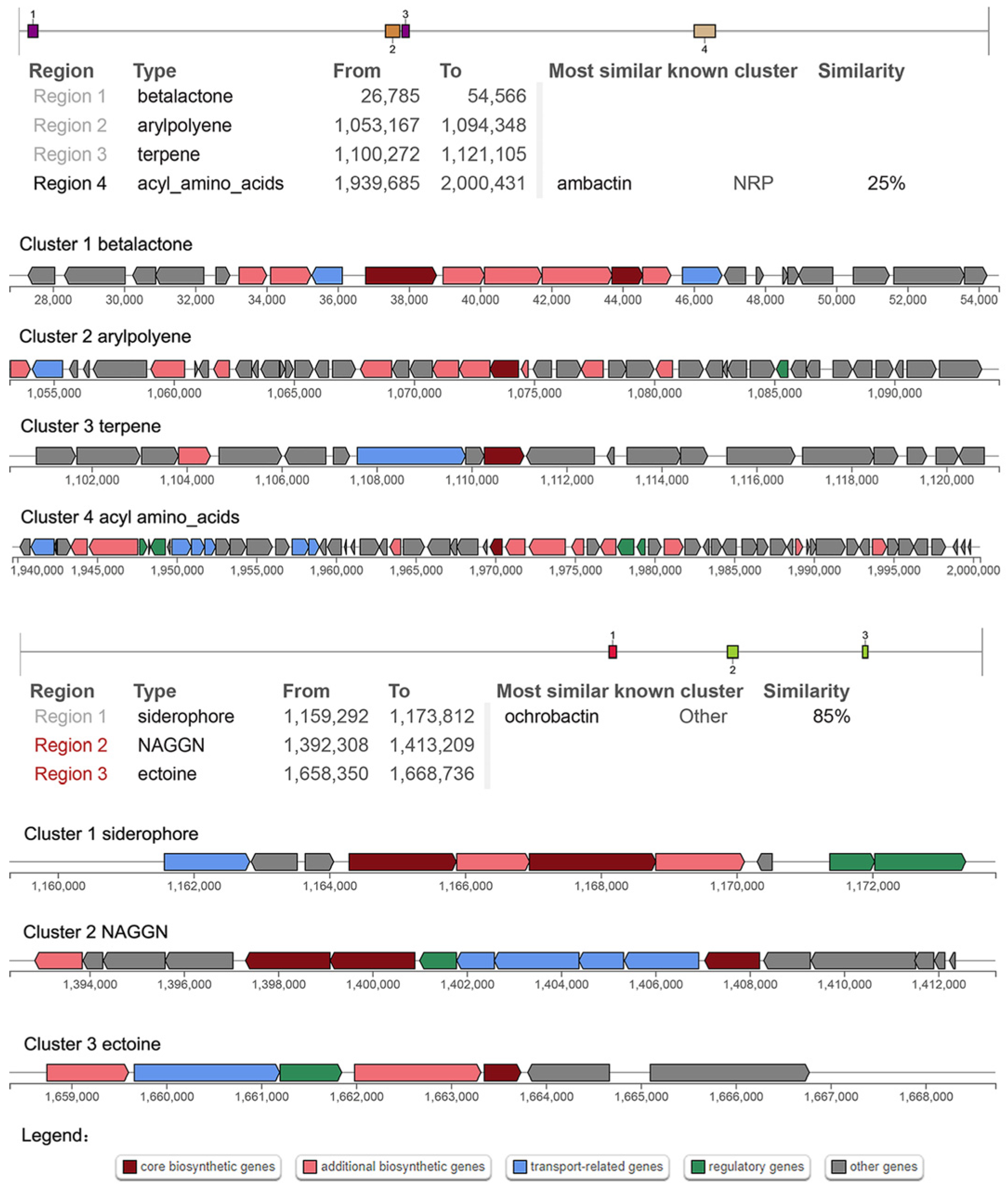 Microorganisms 11 02281 g005