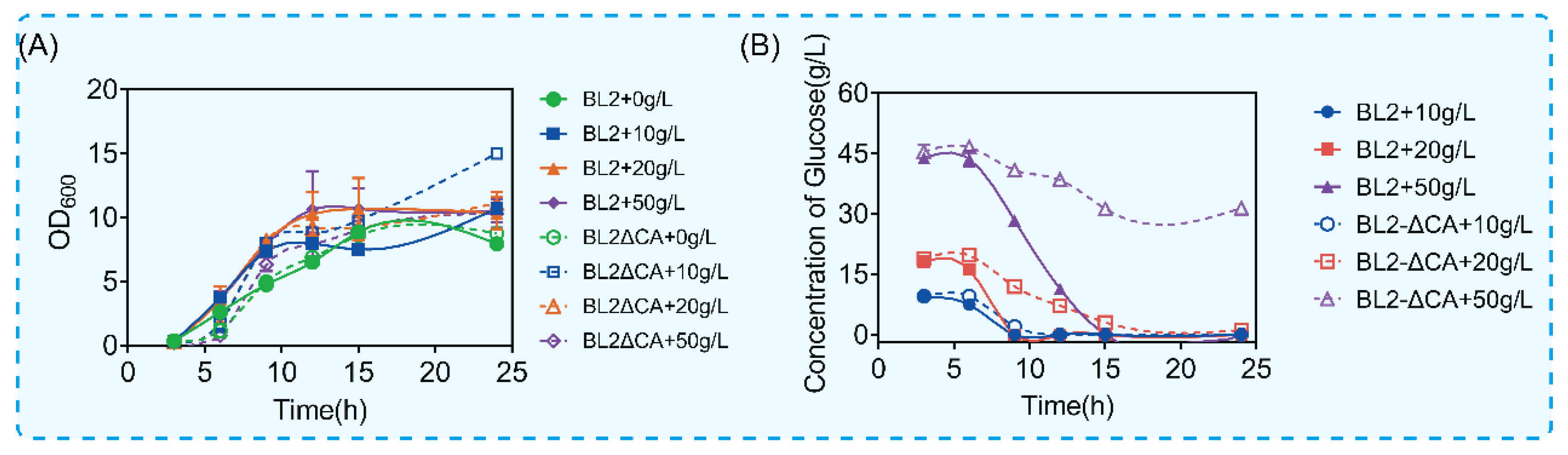 Microorganisms 11 02303 g003