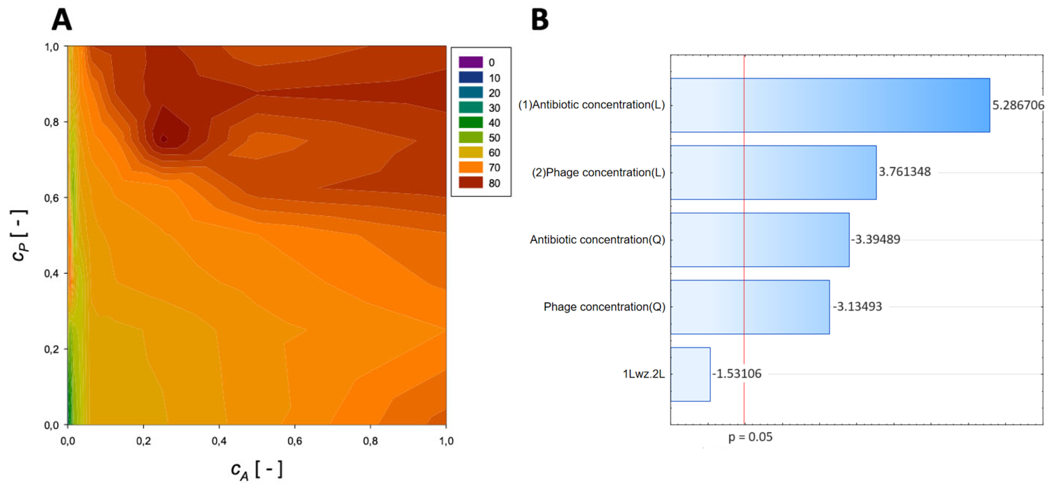 Microorganisms 11 02352 g004