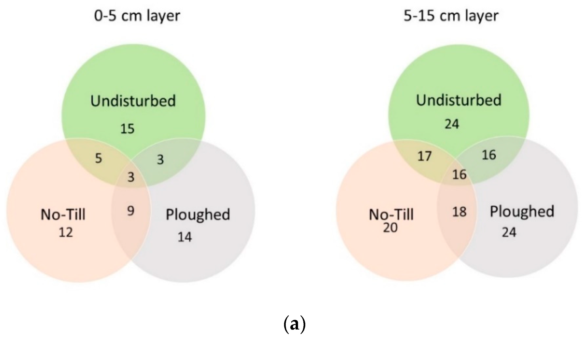 Microorganisms 11 02431 g002a