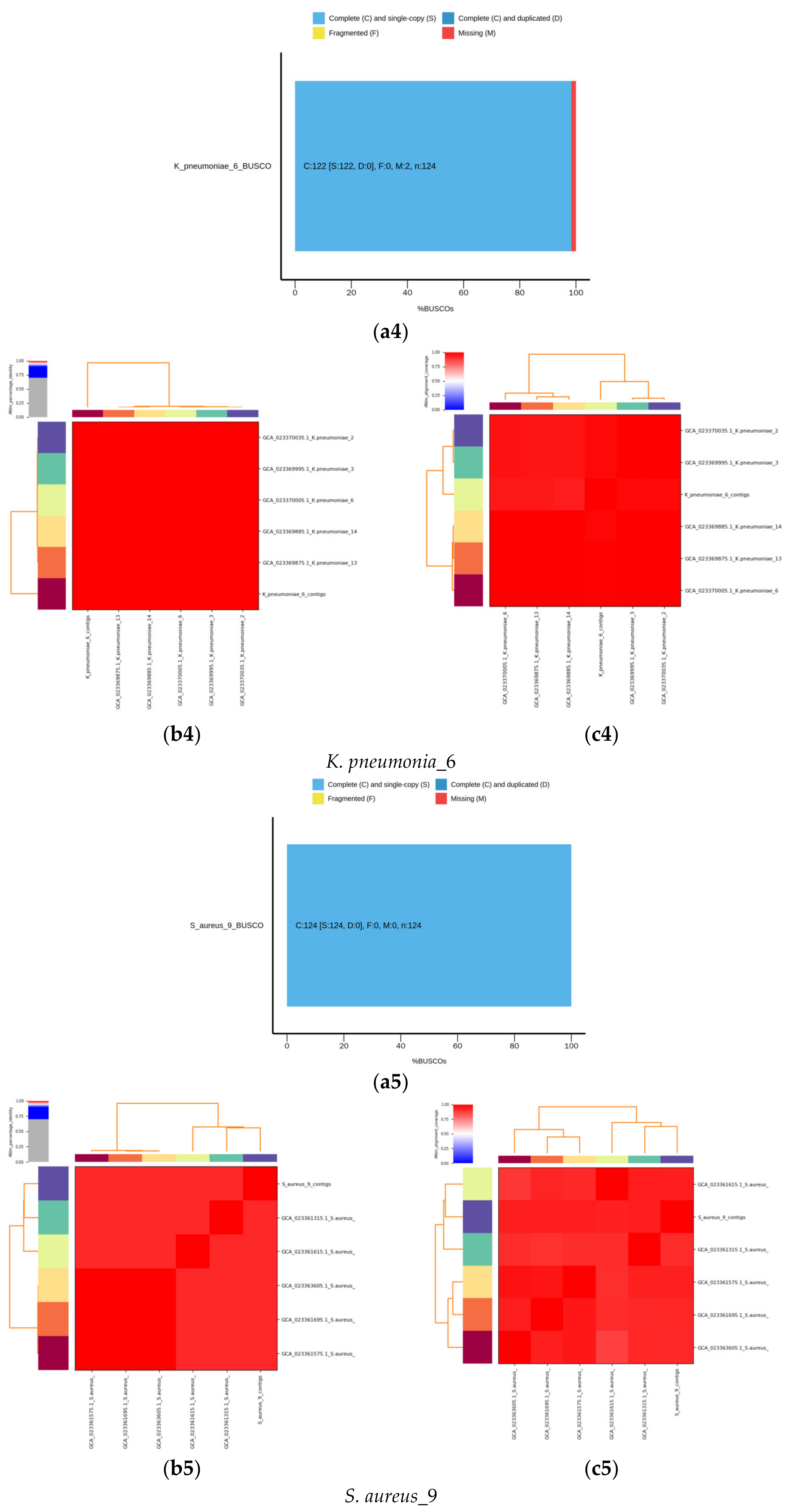Microorganisms 11 02432 g003c