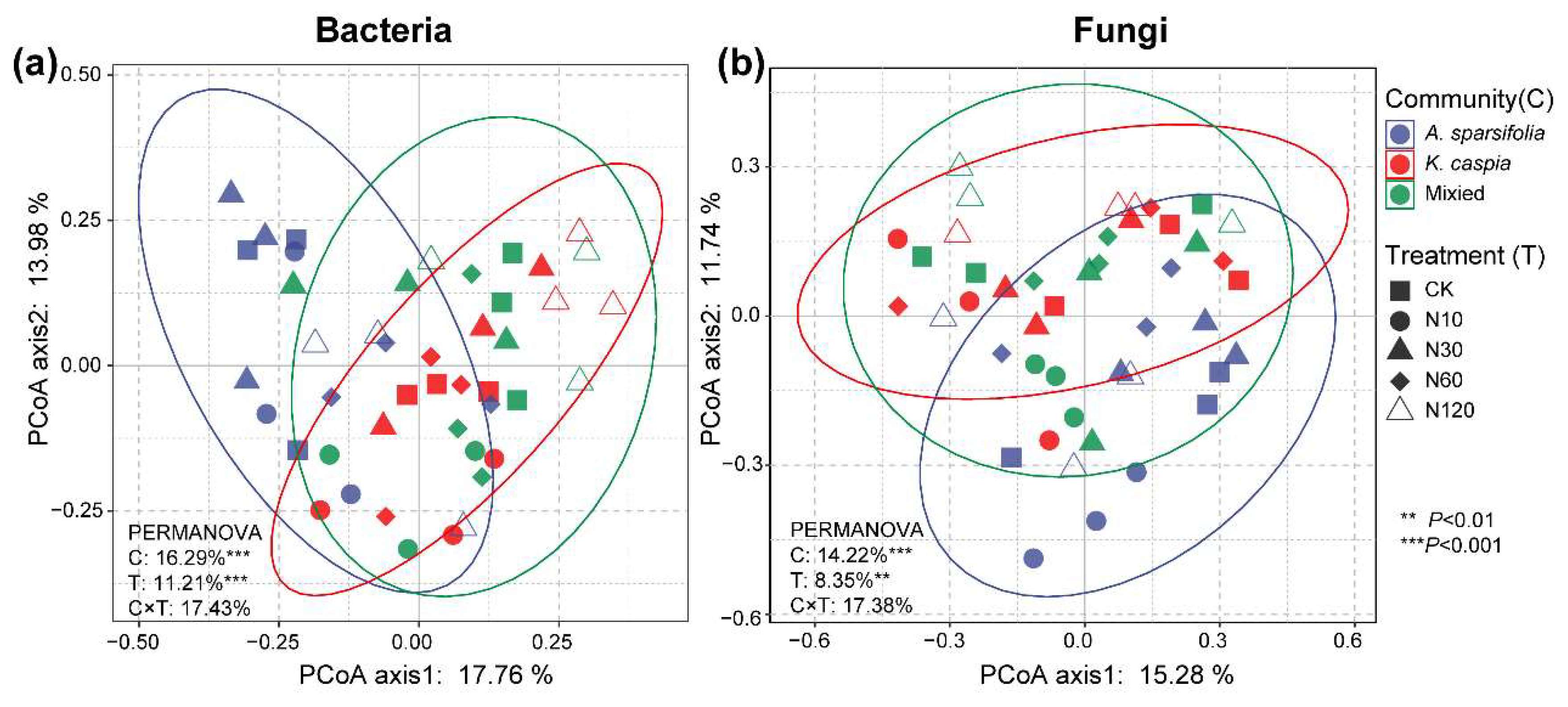 Microorganisms 11 02471 g003