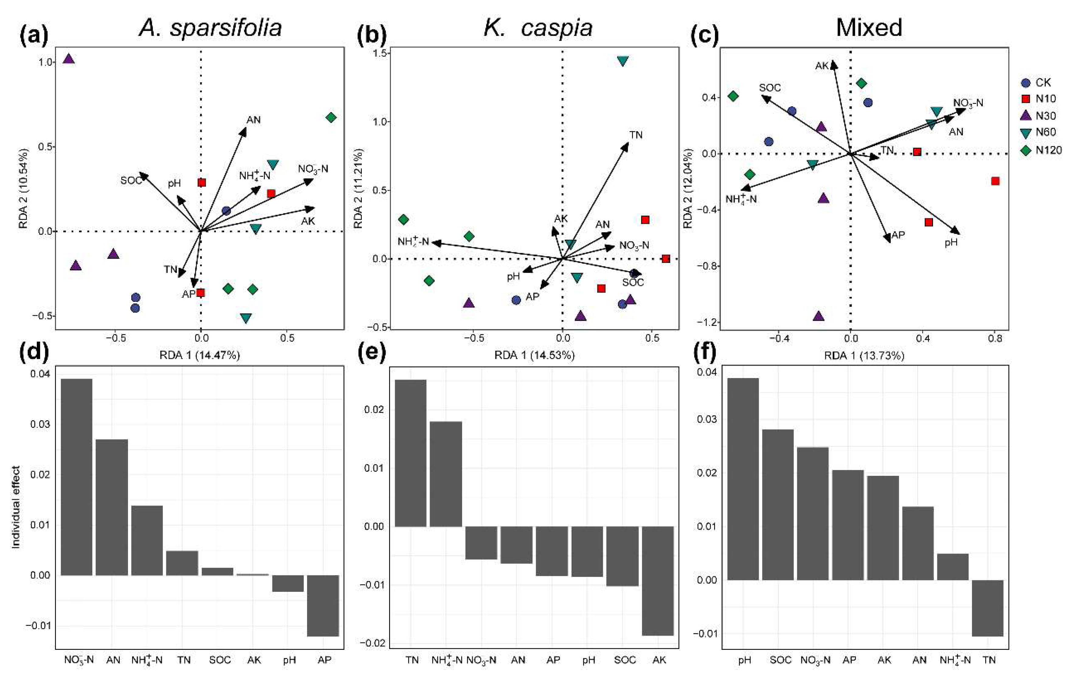 Microorganisms 11 02471 g005