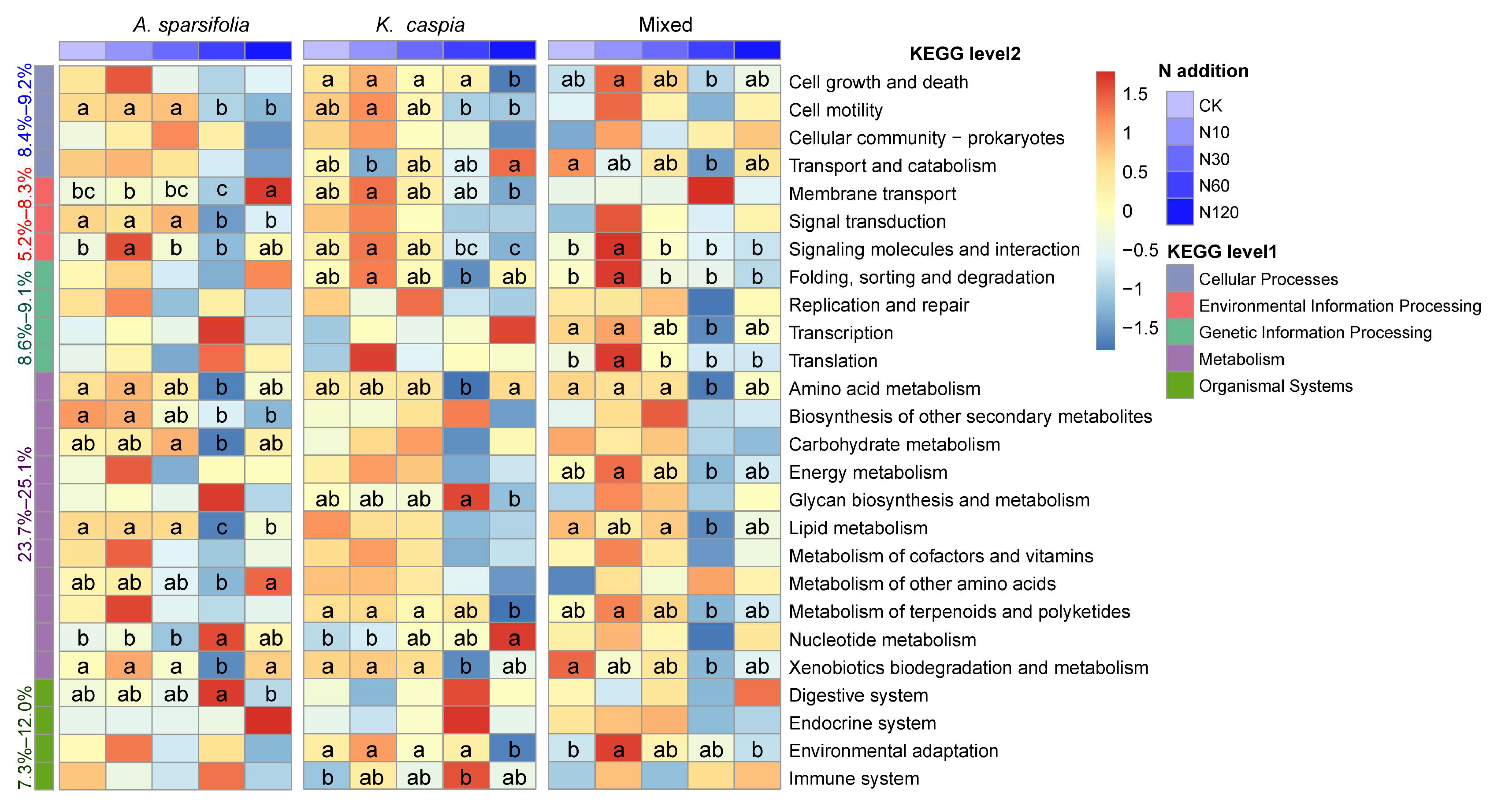 Microorganisms 11 02471 g007