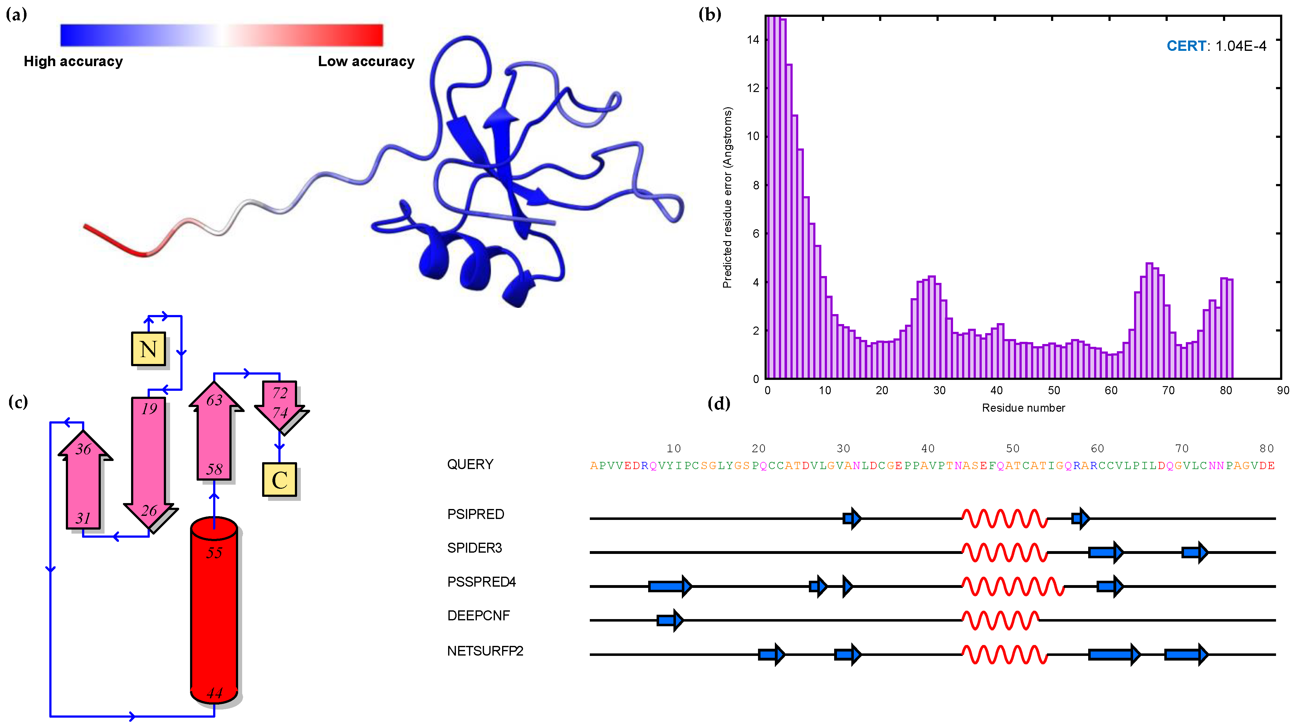 Microorganisms 11 02632 g005