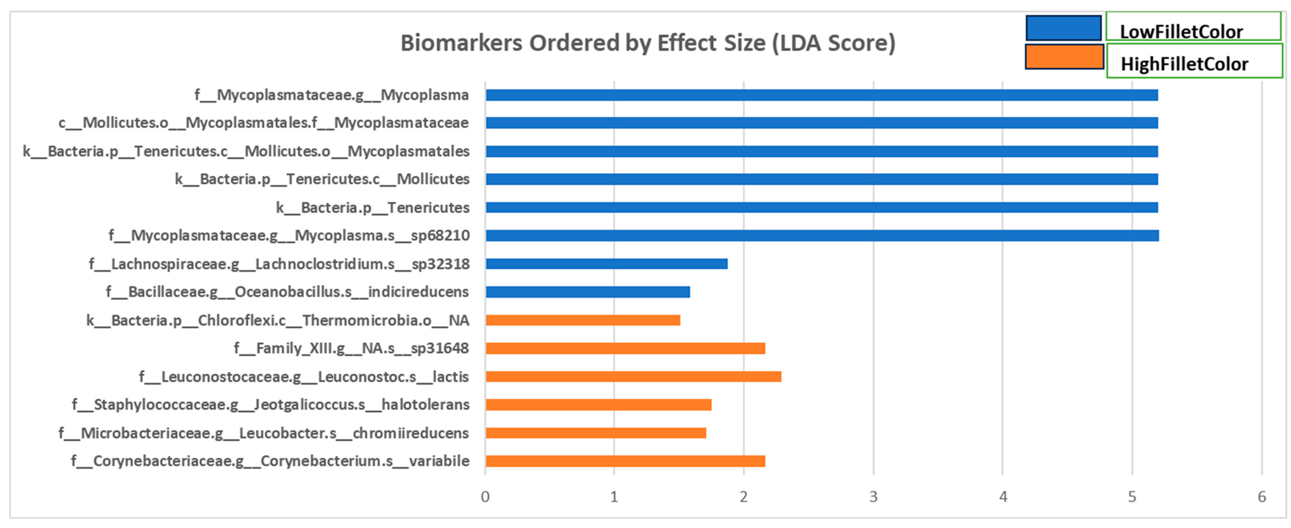 Microorganisms 11 02704 g004