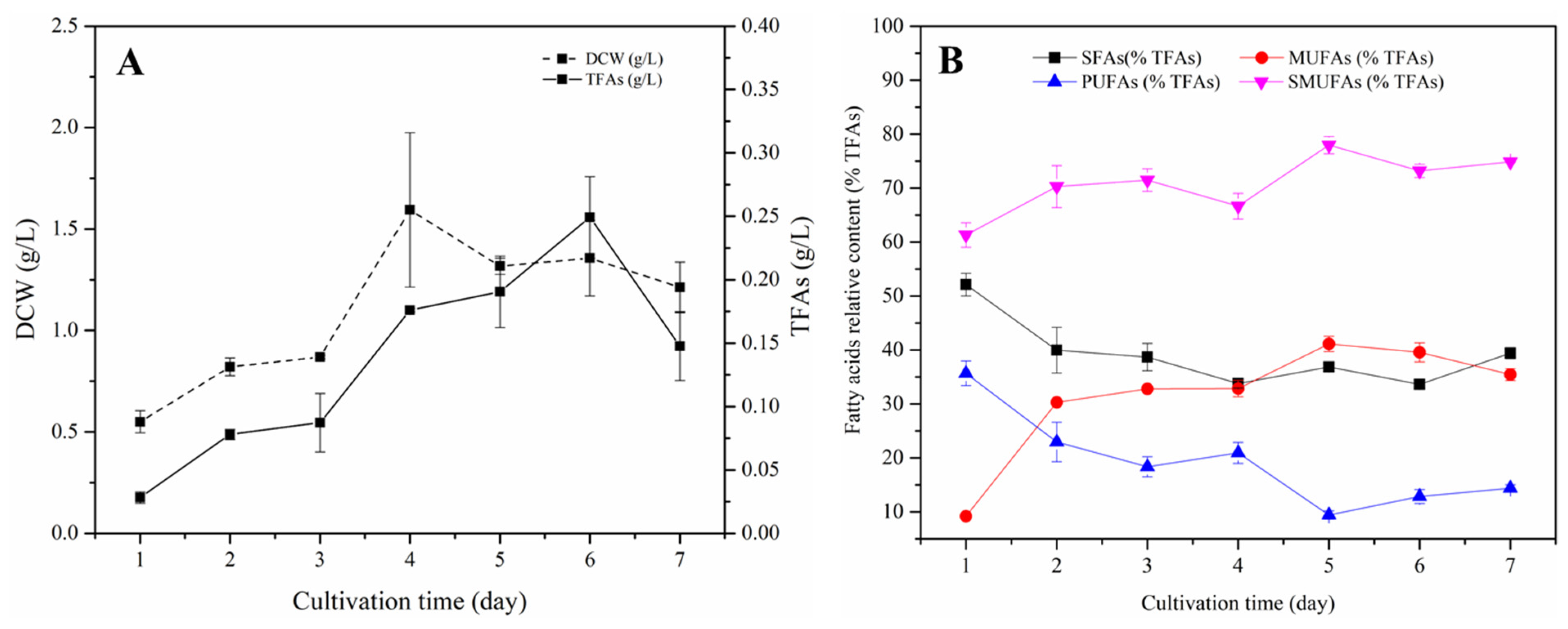 Microorganisms 11 02714 g002