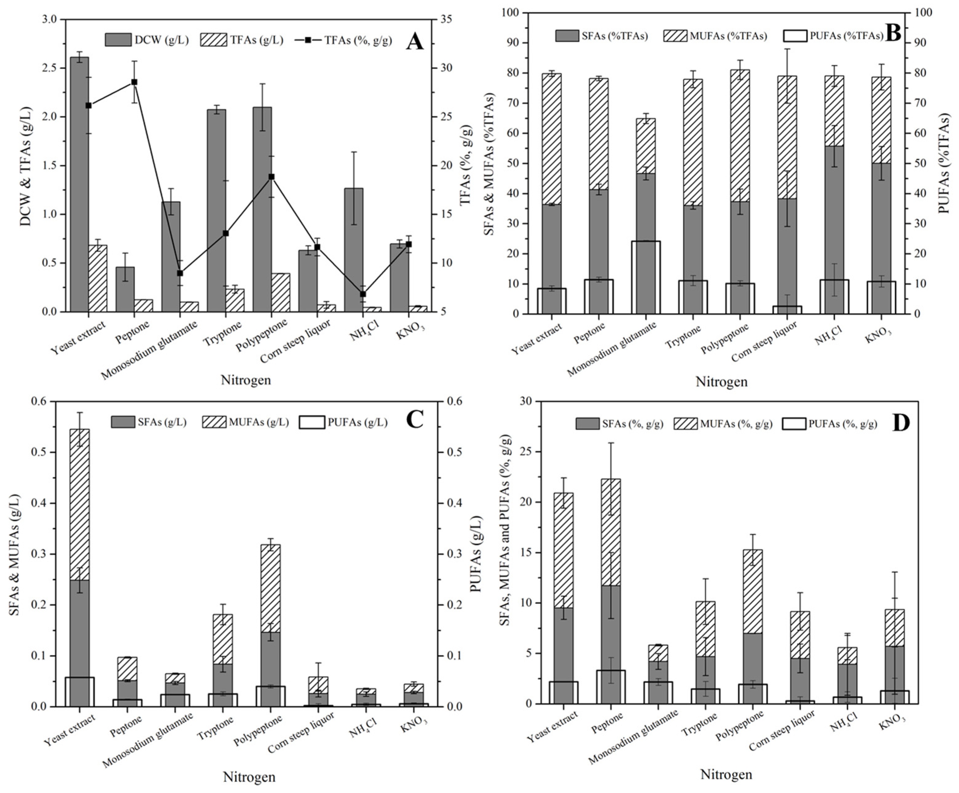 Microorganisms 11 02714 g004