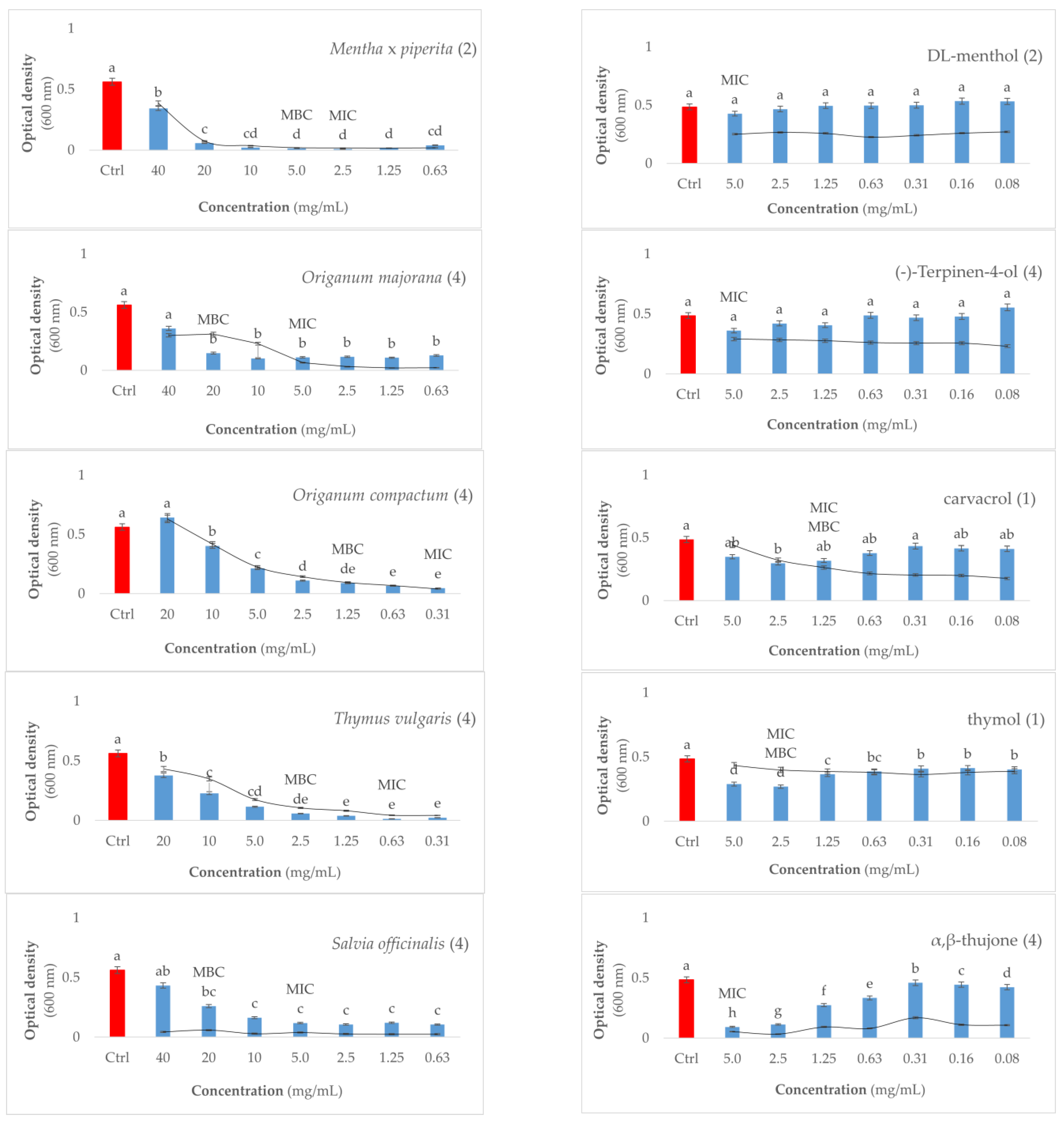 Microorganisms 11 02735 g001a