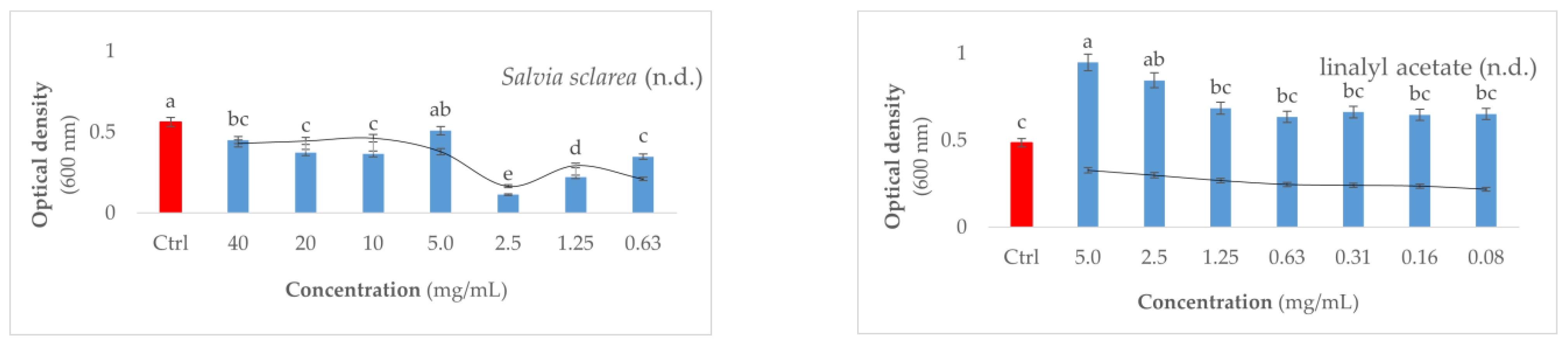 Microorganisms 11 02735 g001b
