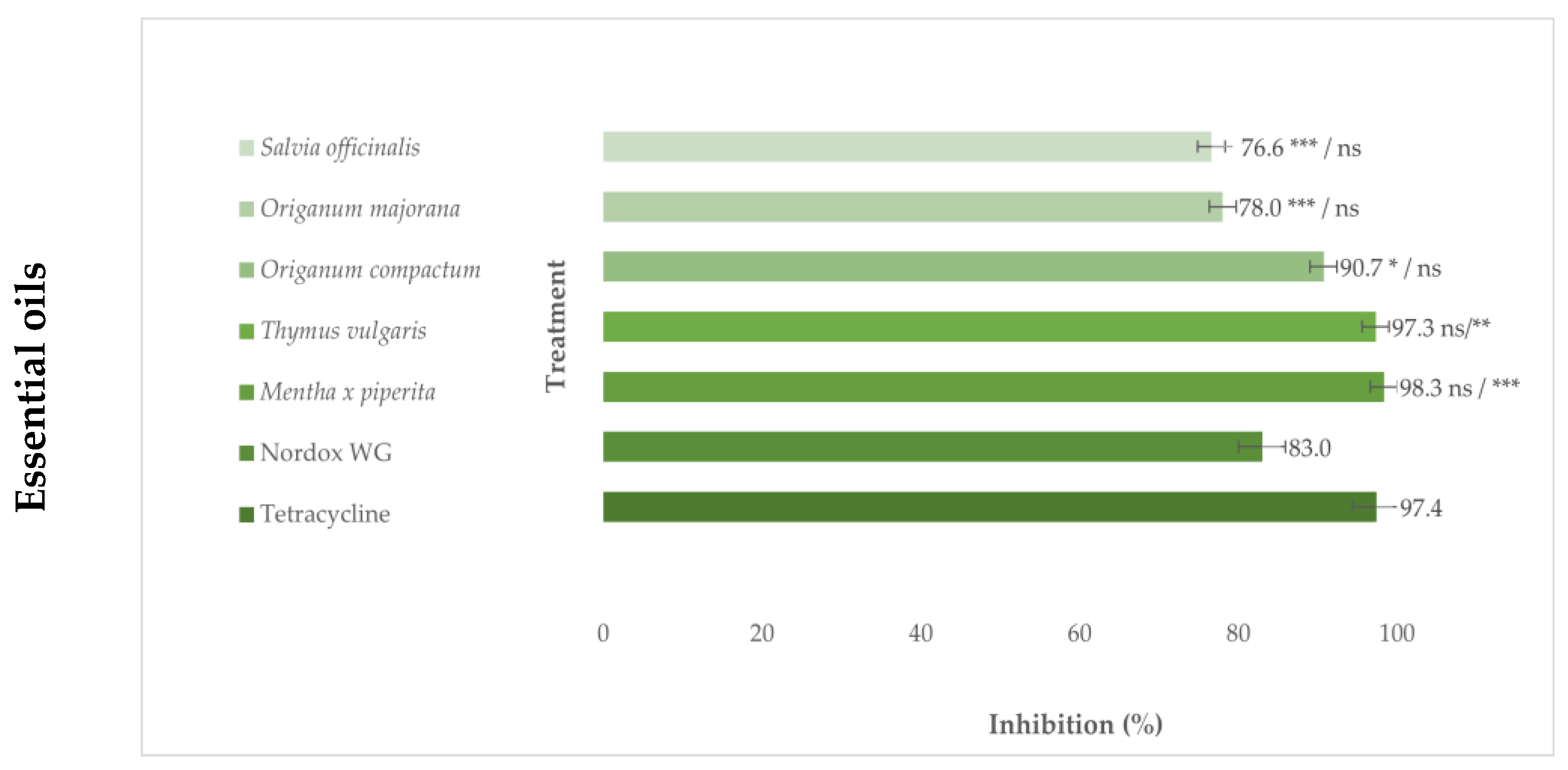 Microorganisms 11 02735 g002a