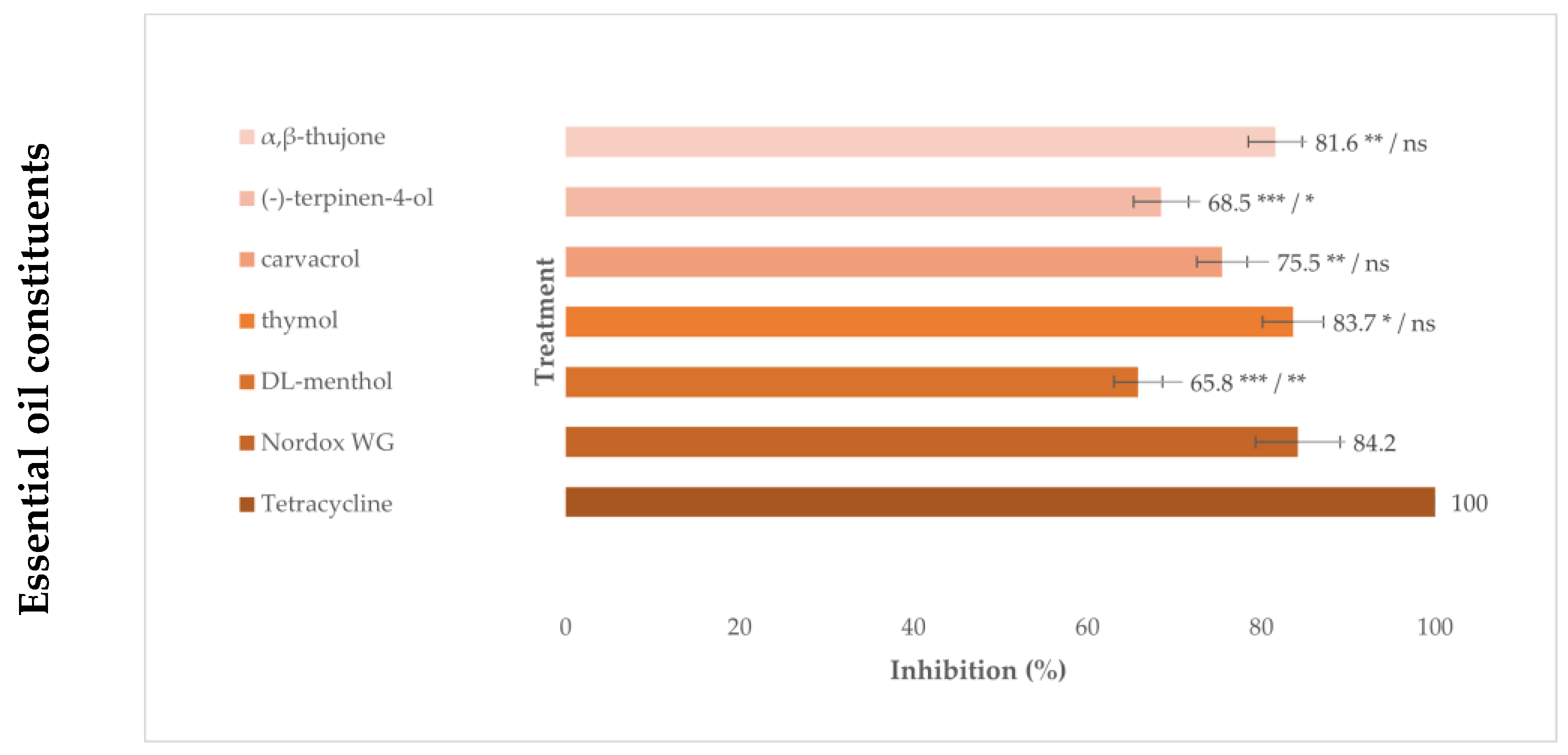 Microorganisms 11 02735 g002b