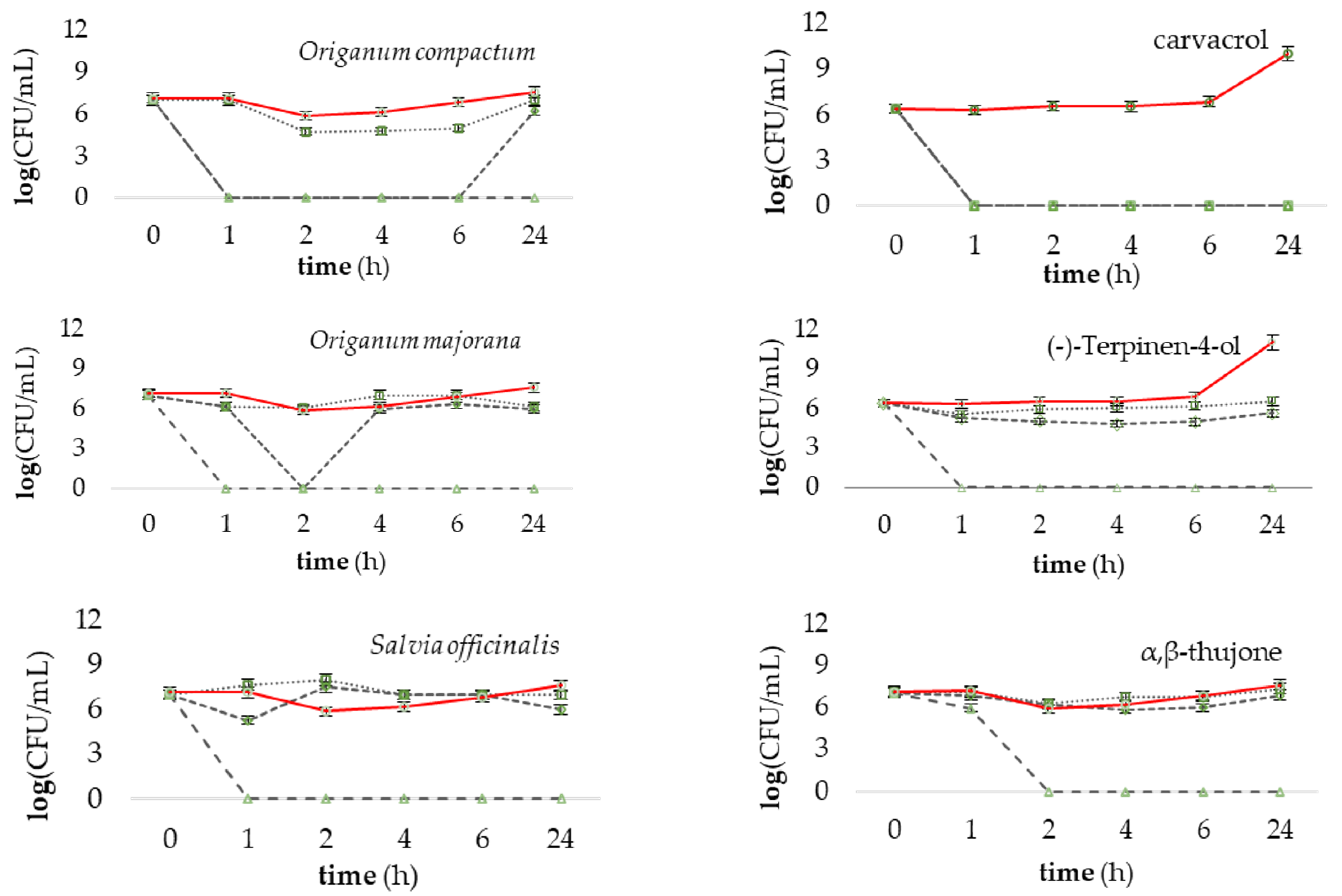 Microorganisms 11 02735 g003b