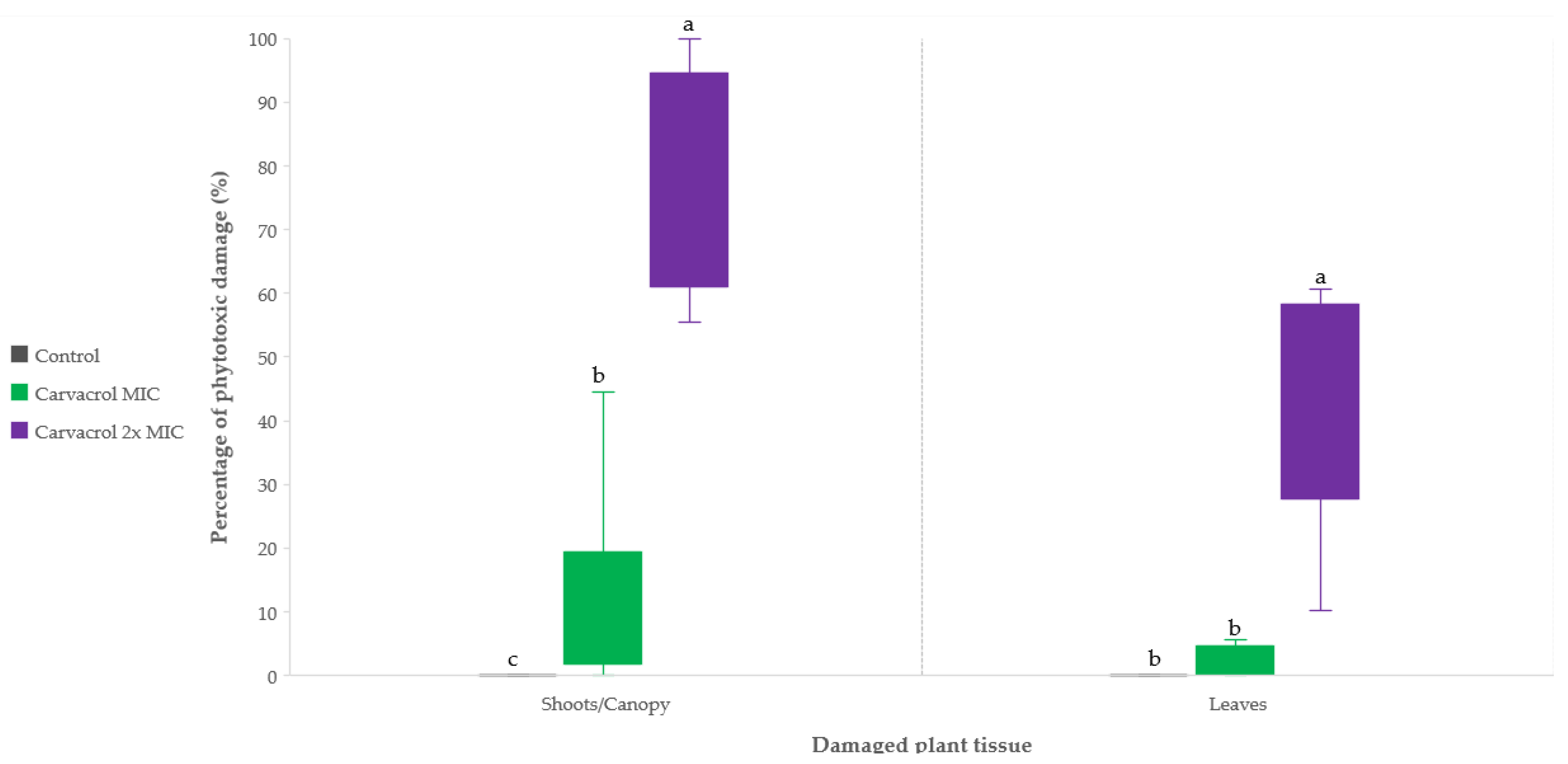 Microorganisms 11 02735 g006