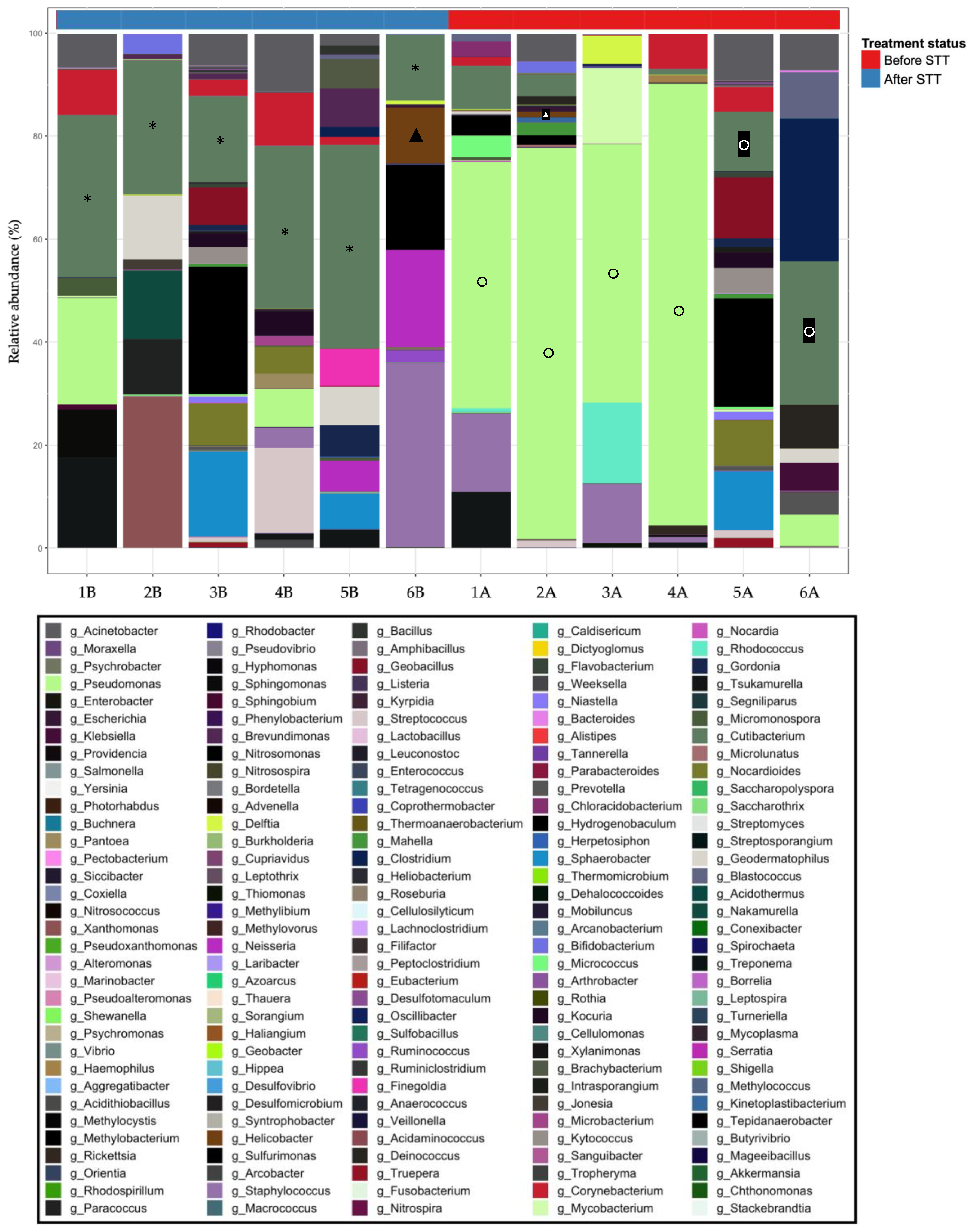 Microorganisms 11 02748 g004
