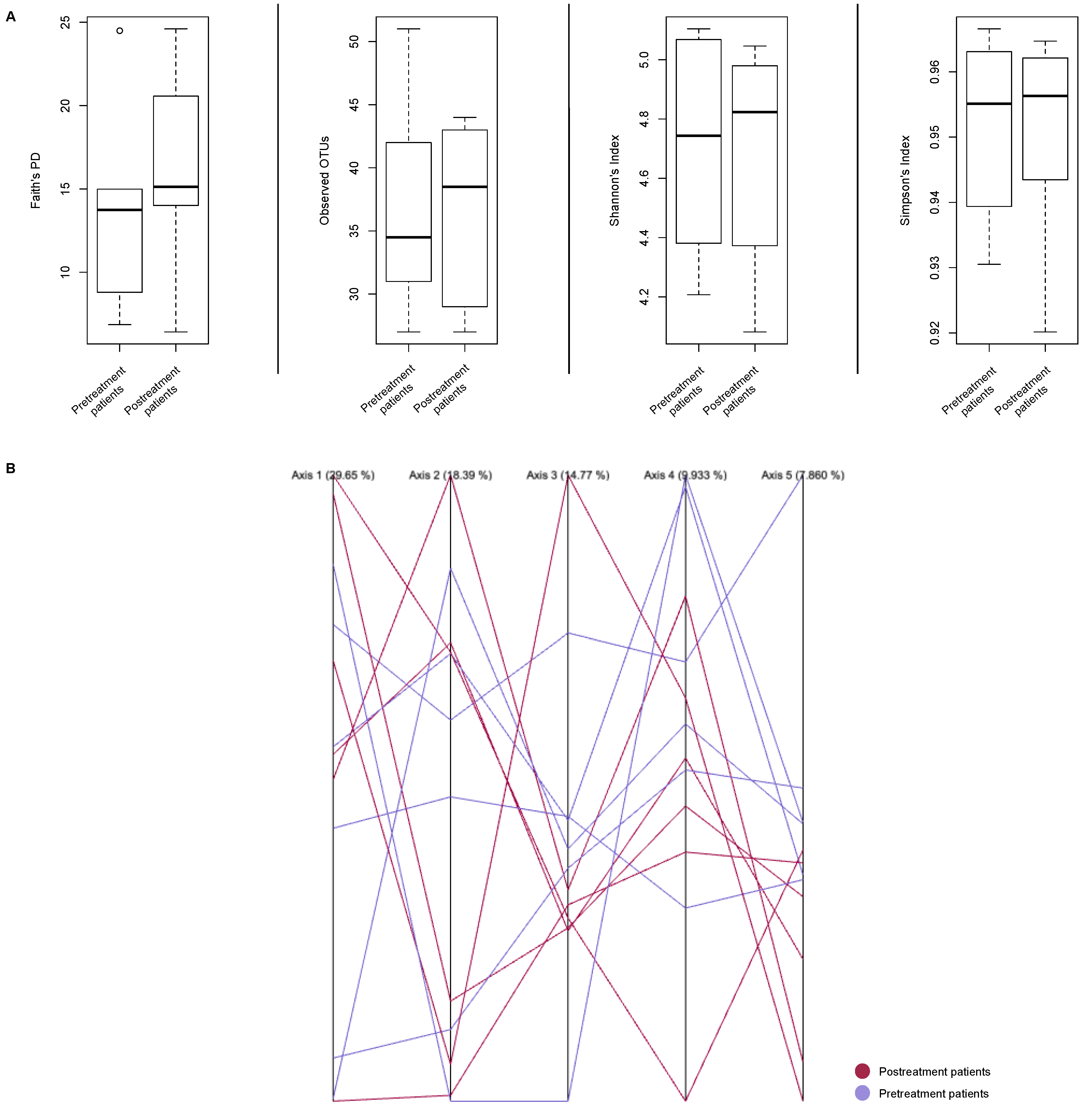 Microorganisms 11 02748 g005