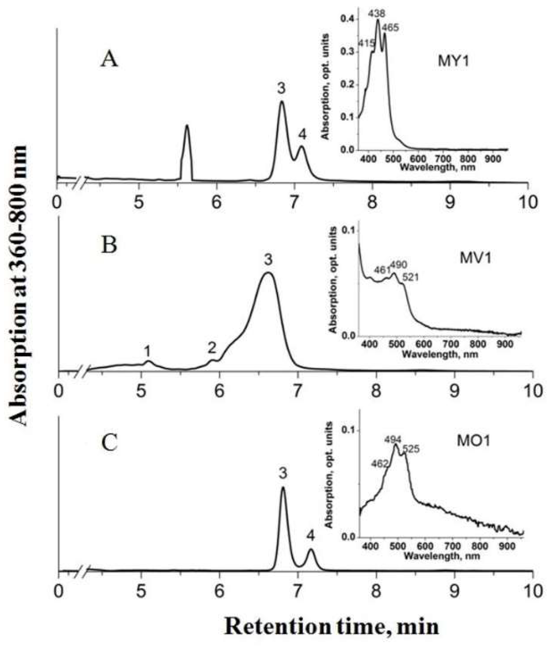 Microorganisms 11 02865 g002