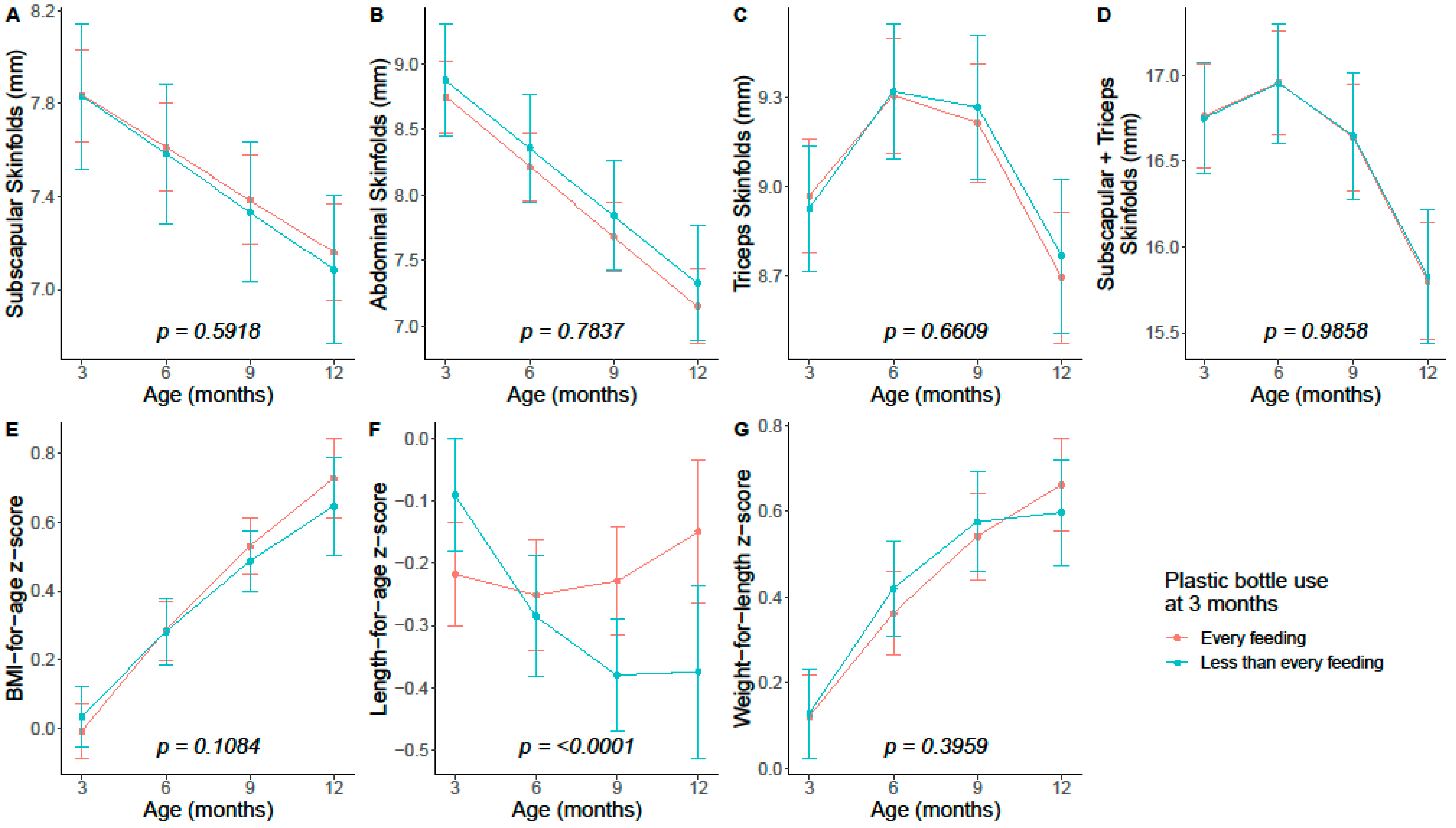 Microorganisms 11 02924 g001