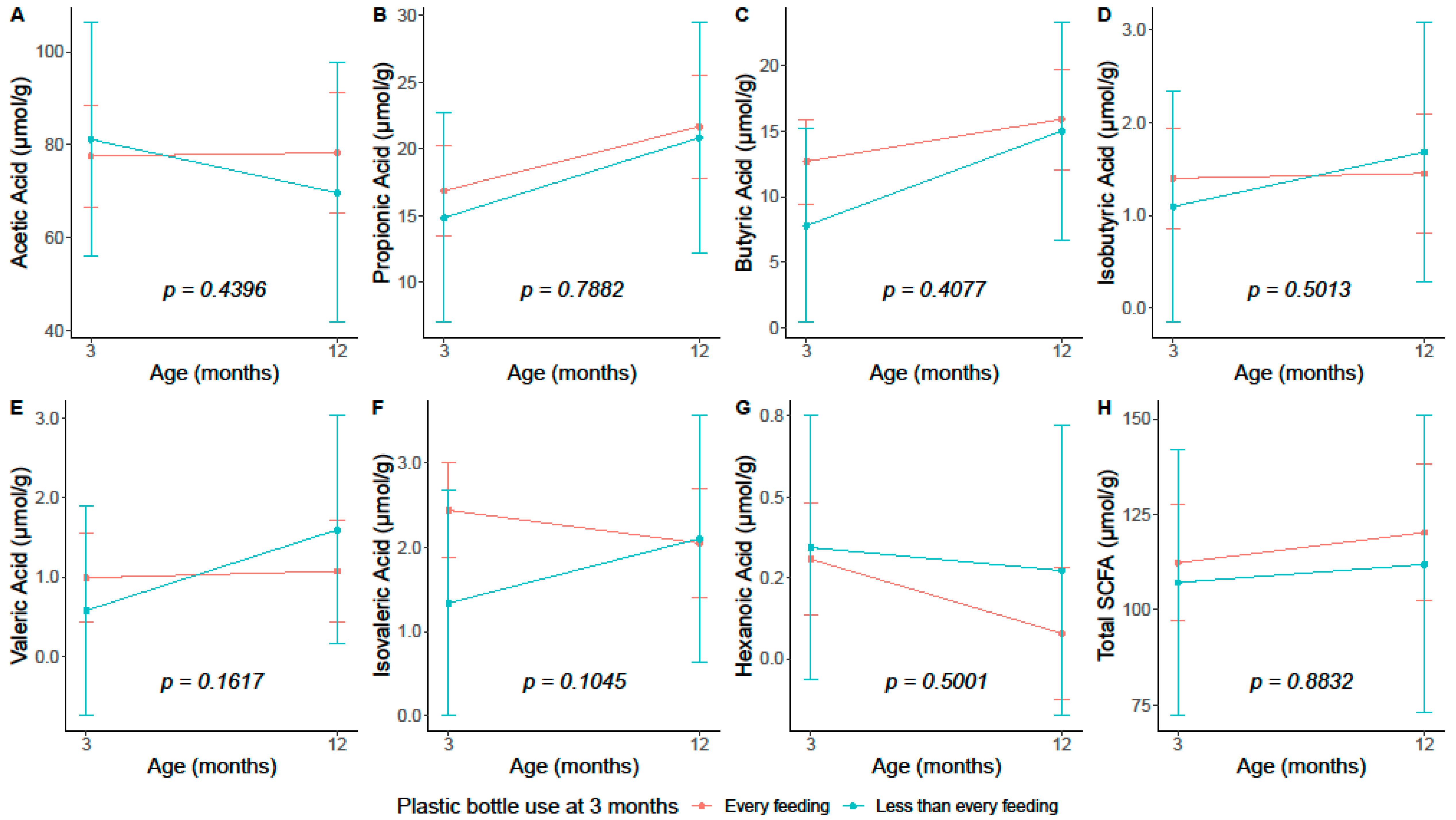 Microorganisms 11 02924 g003