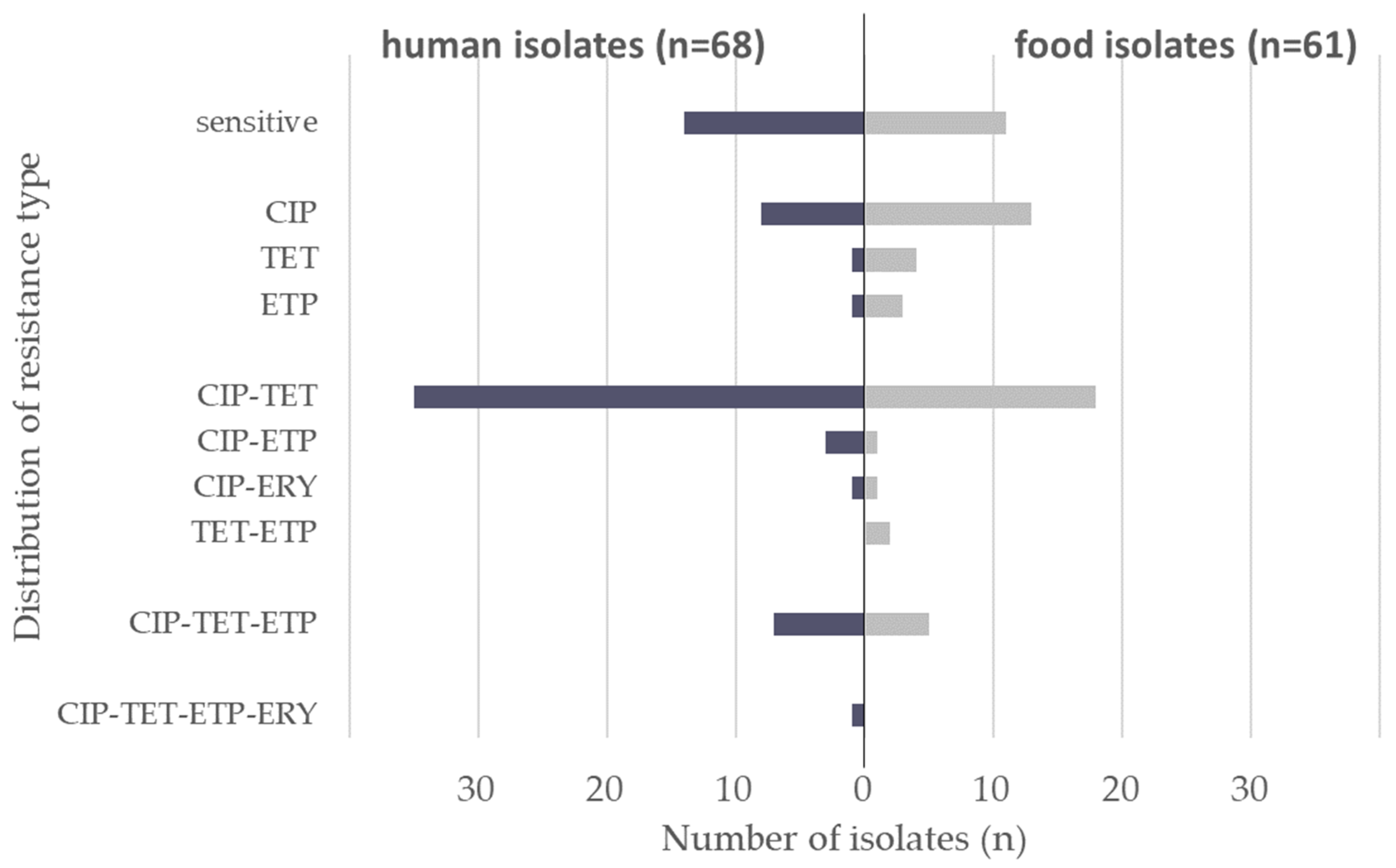 Microorganisms 11 02927 g001