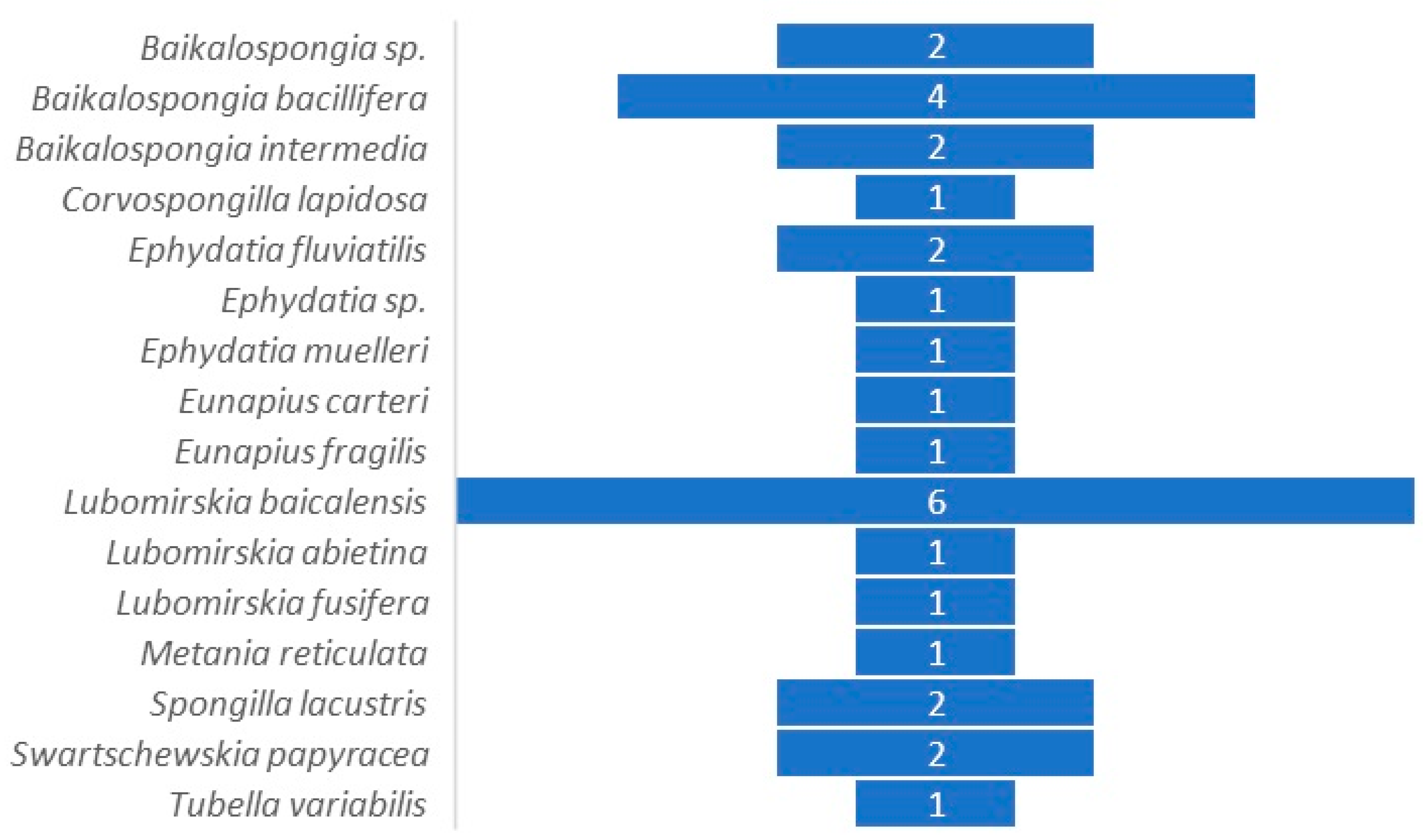 Microorganisms 12 00025 g001