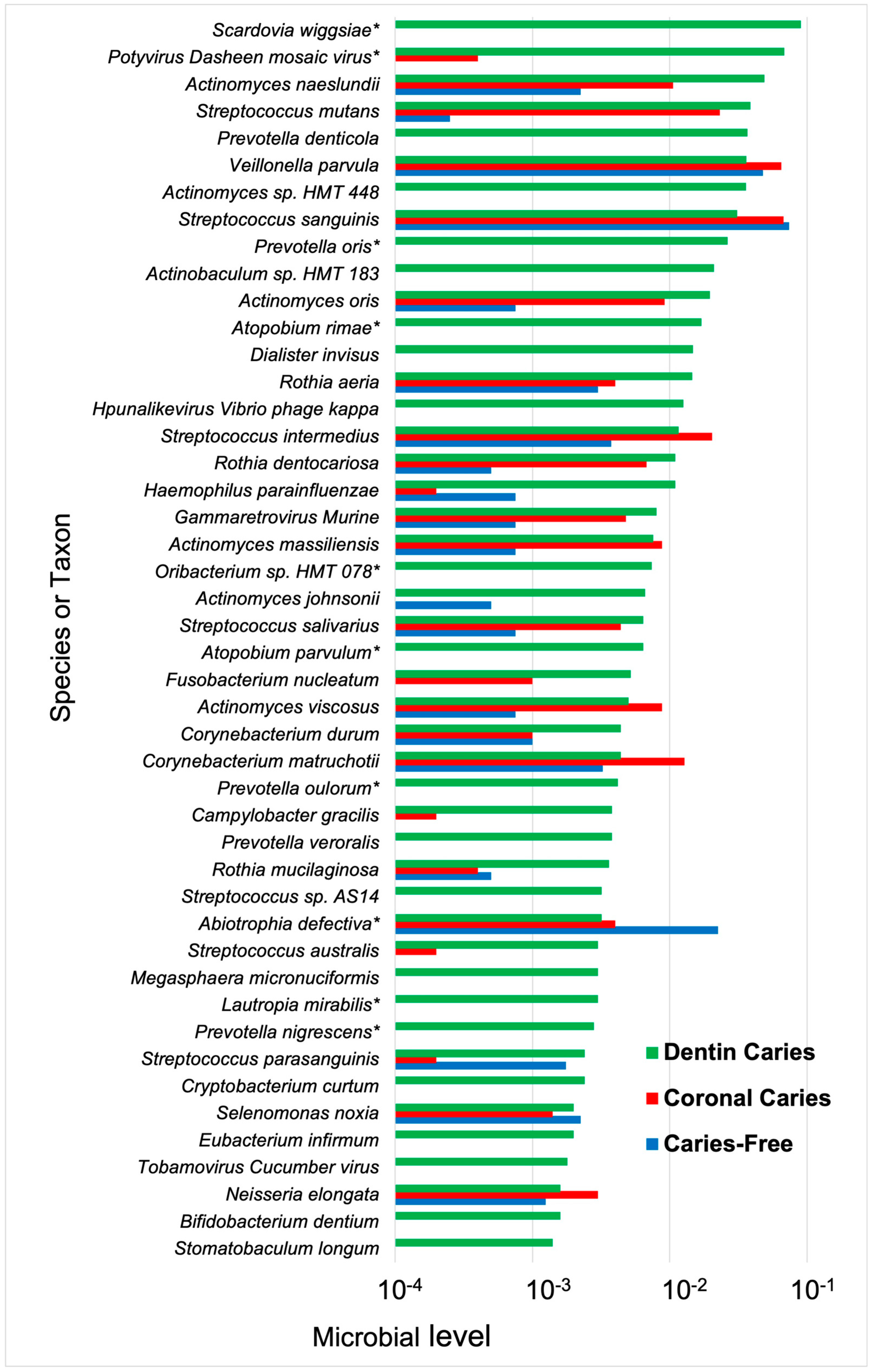 Microorganisms 12 00121 g003