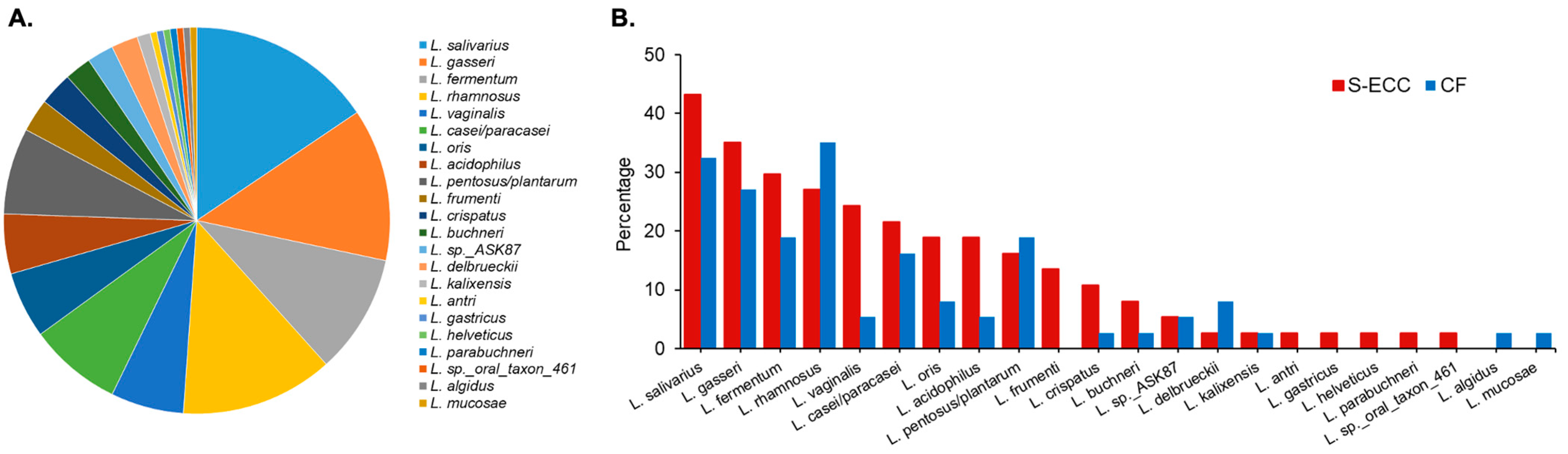 Microorganisms 12 00121 g004