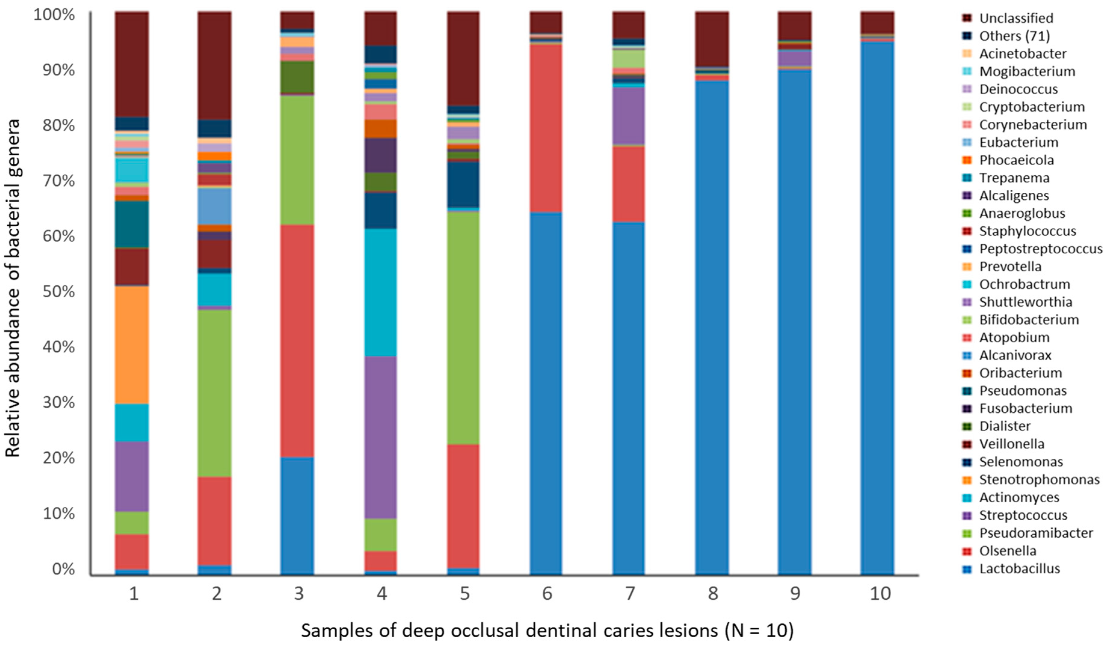 Microorganisms 12 00121 g005
