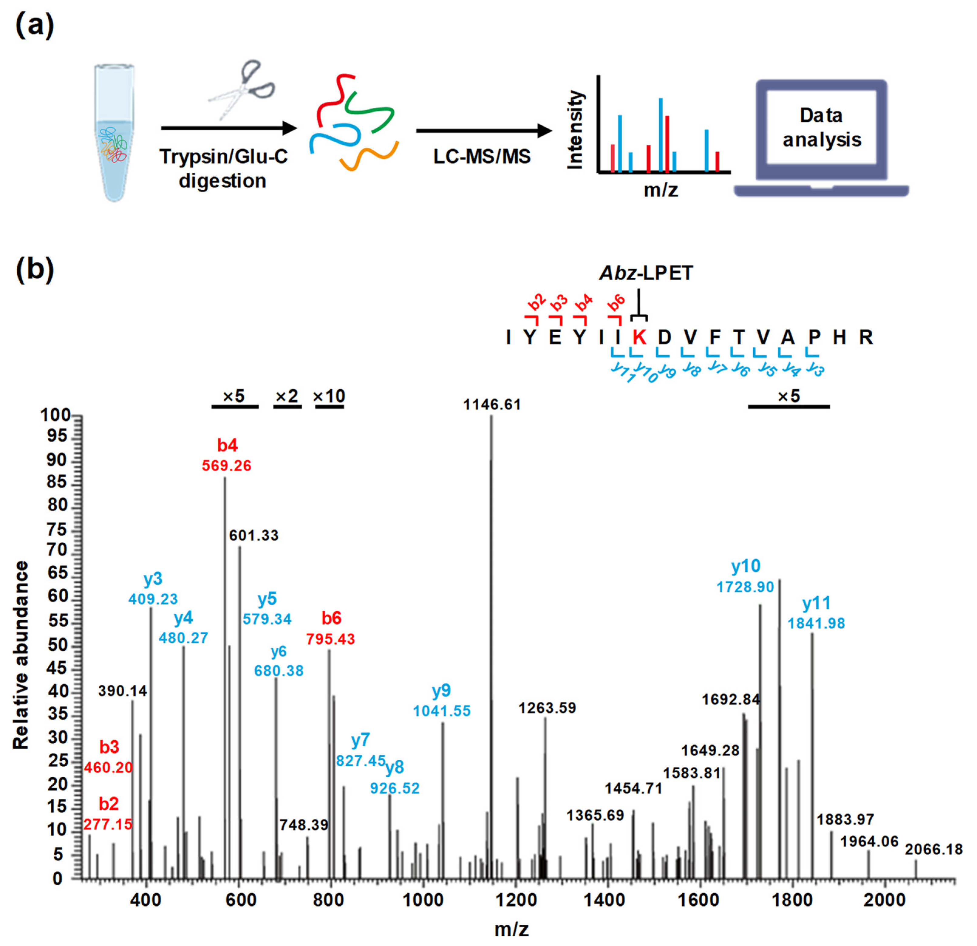 Microorganisms 12 00179 g002